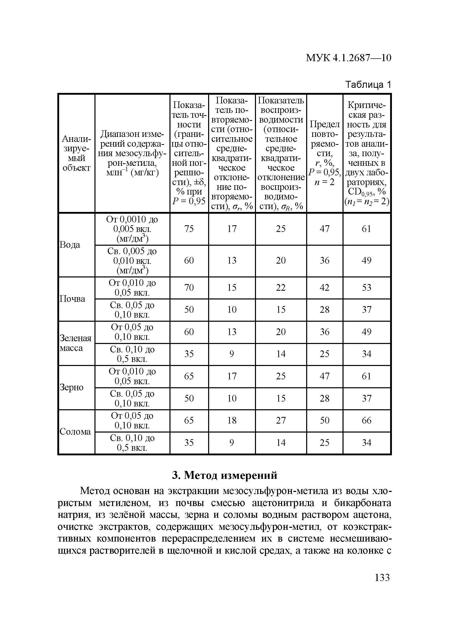 МУК 4.1.2687-10