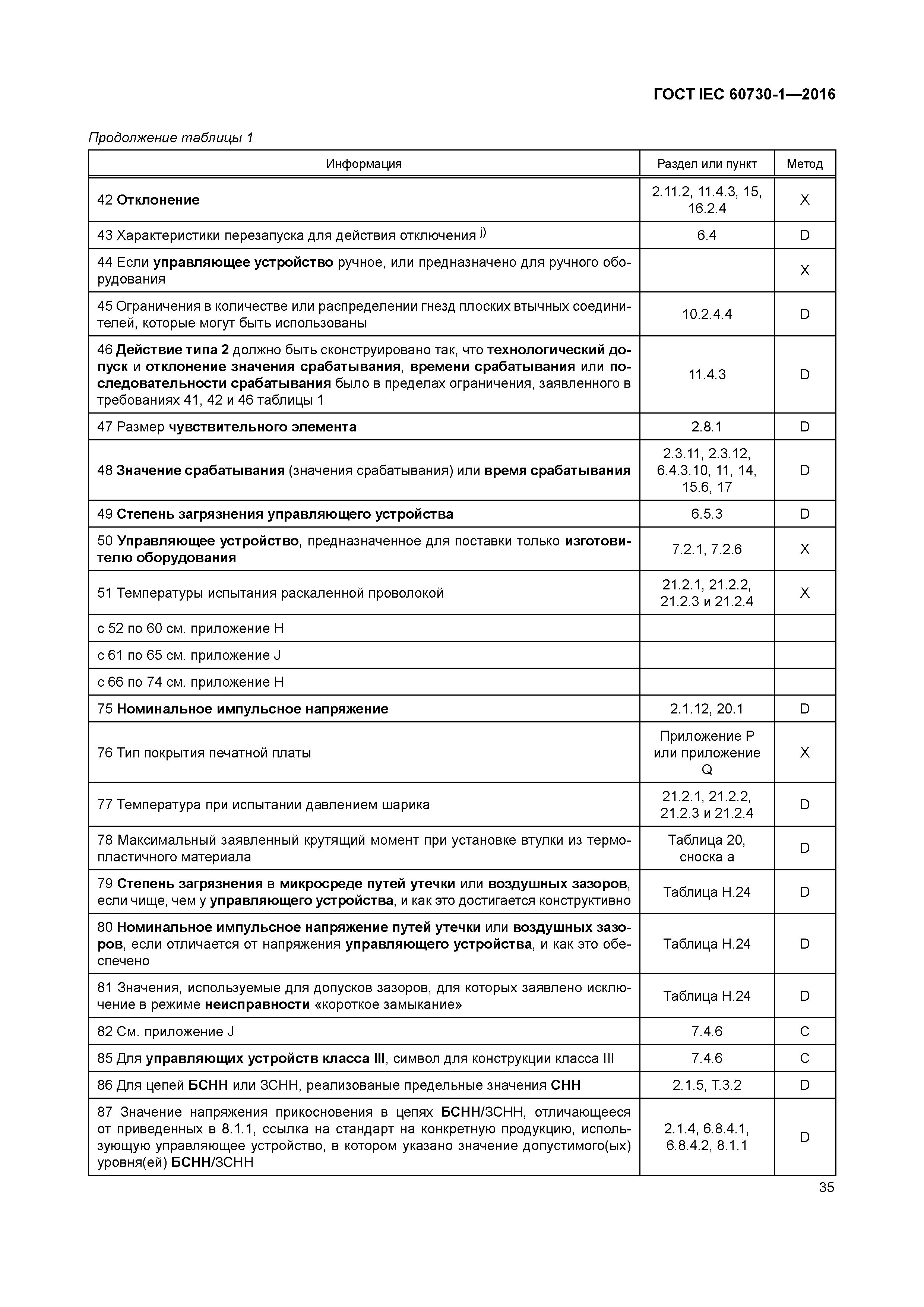 ГОСТ IEC 60730-1-2016