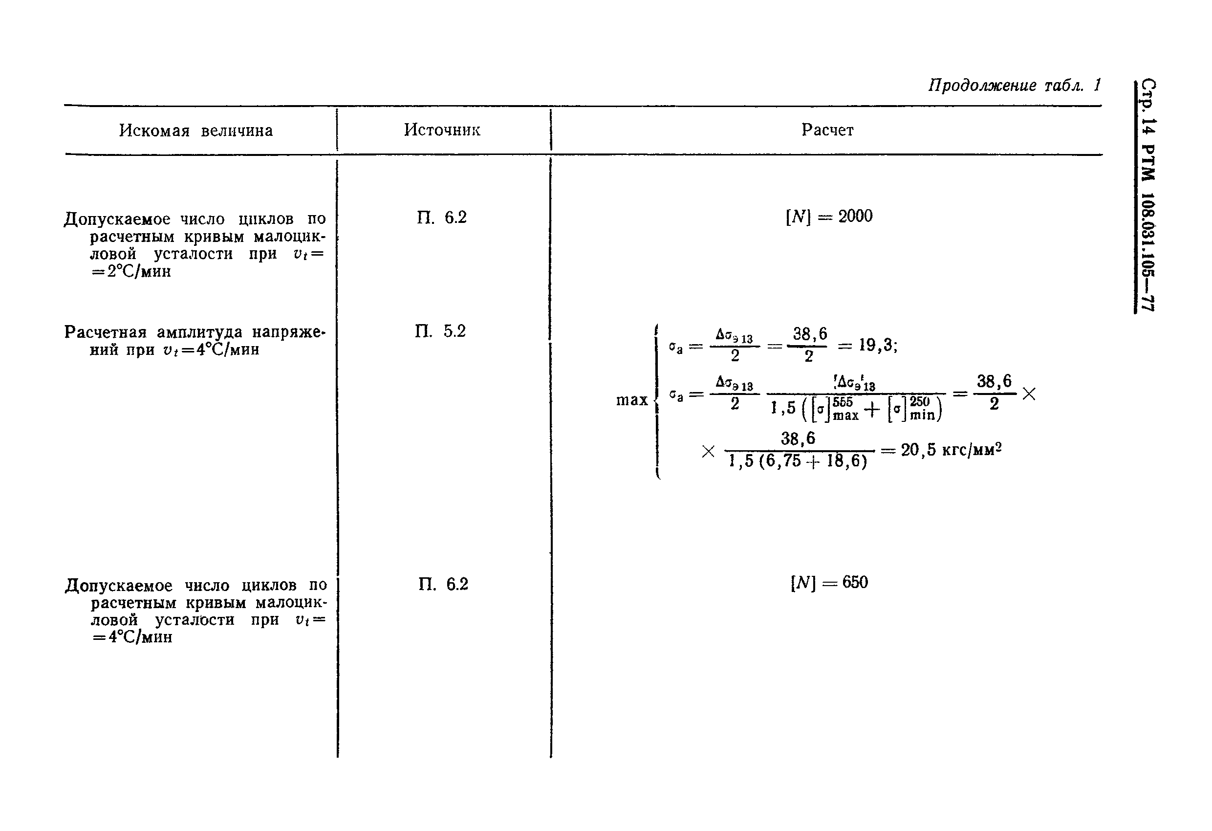 РТМ 108.031.105-77