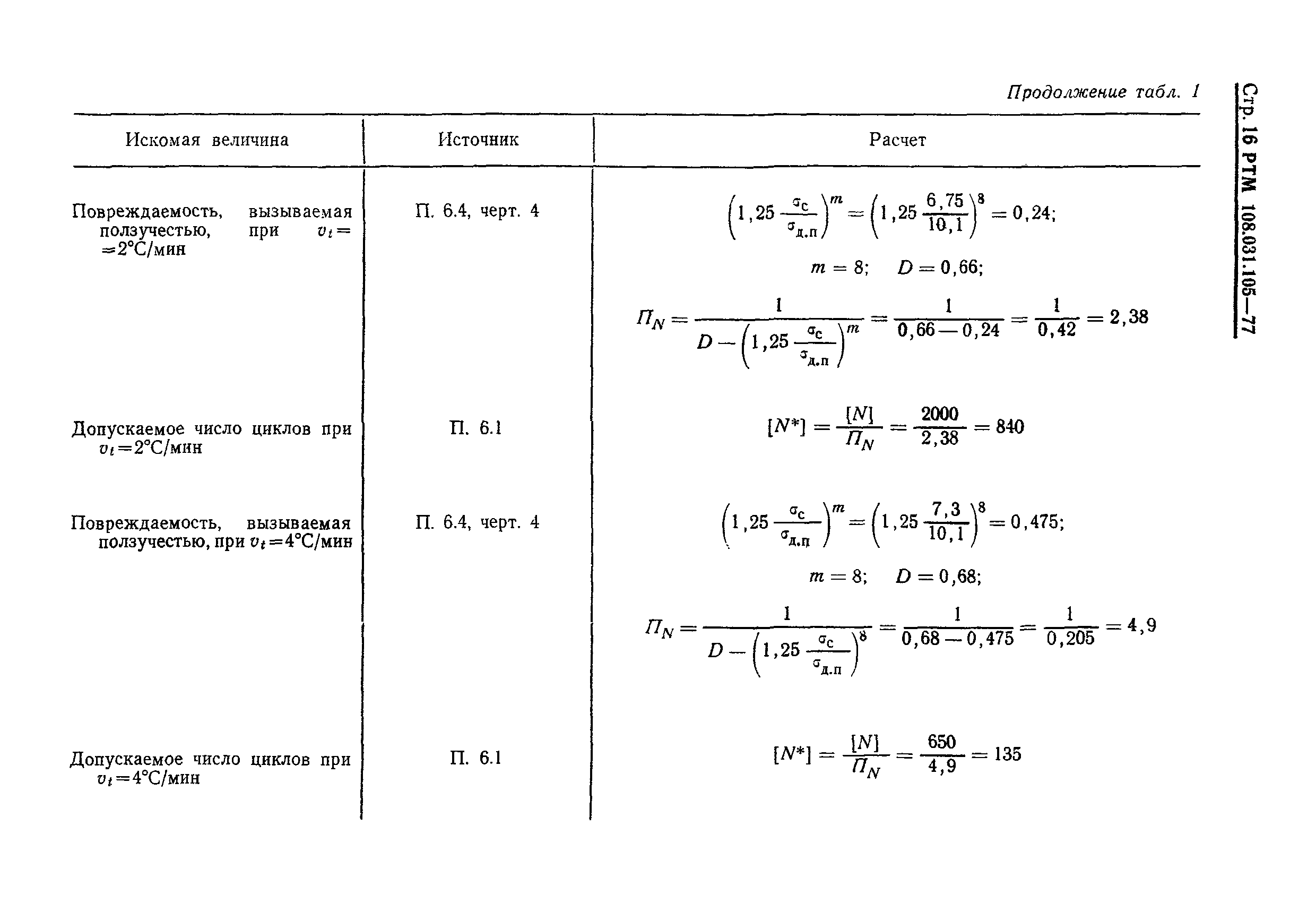 РТМ 108.031.105-77