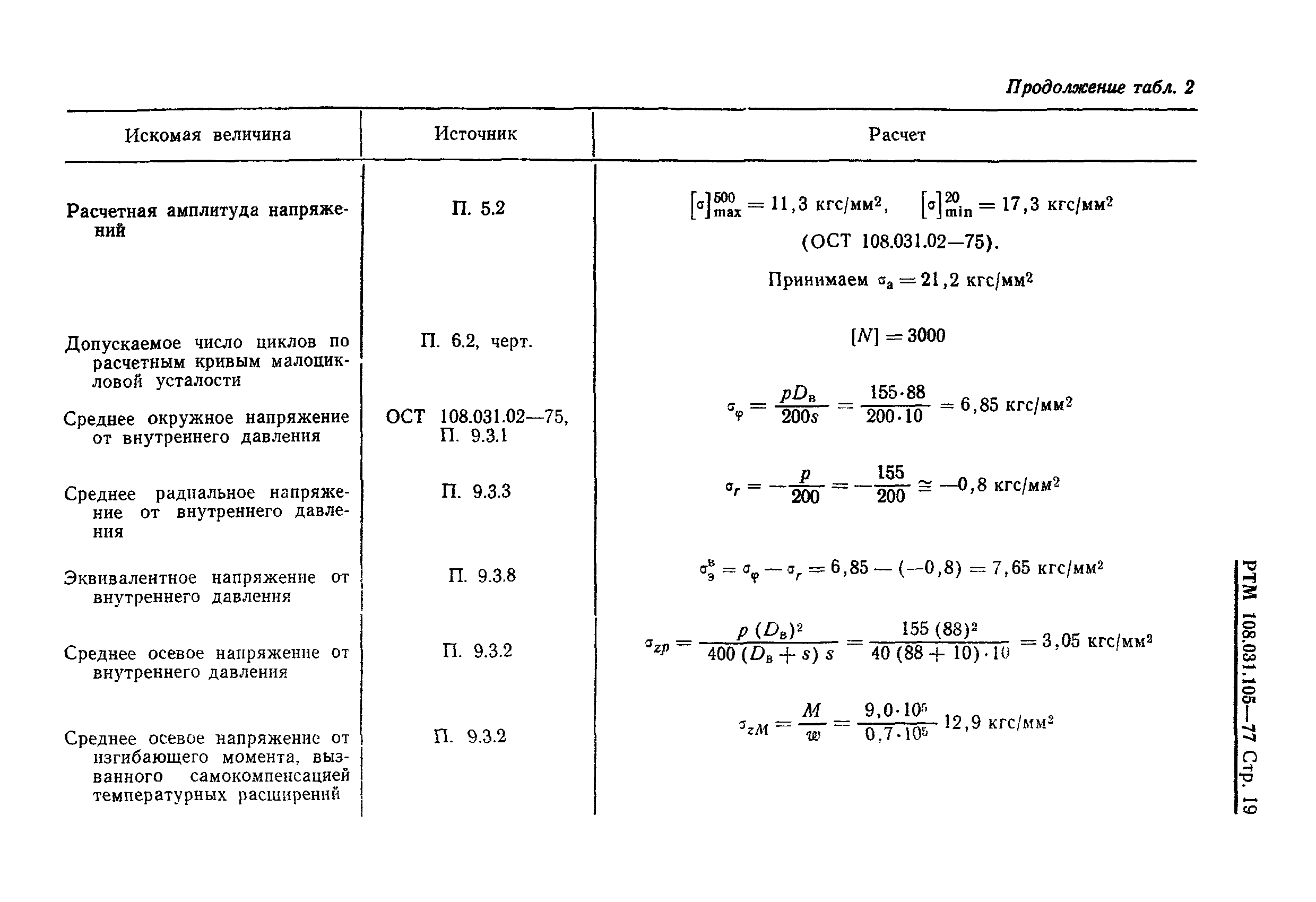 РТМ 108.031.105-77