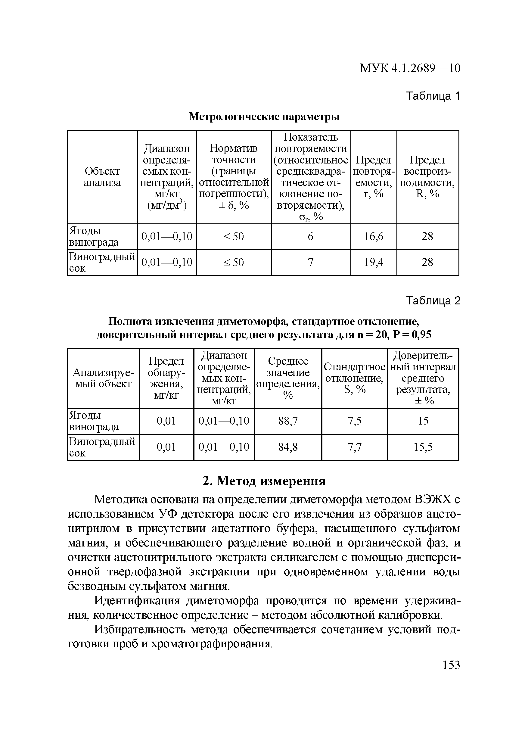 МУК 4.1.2689-10