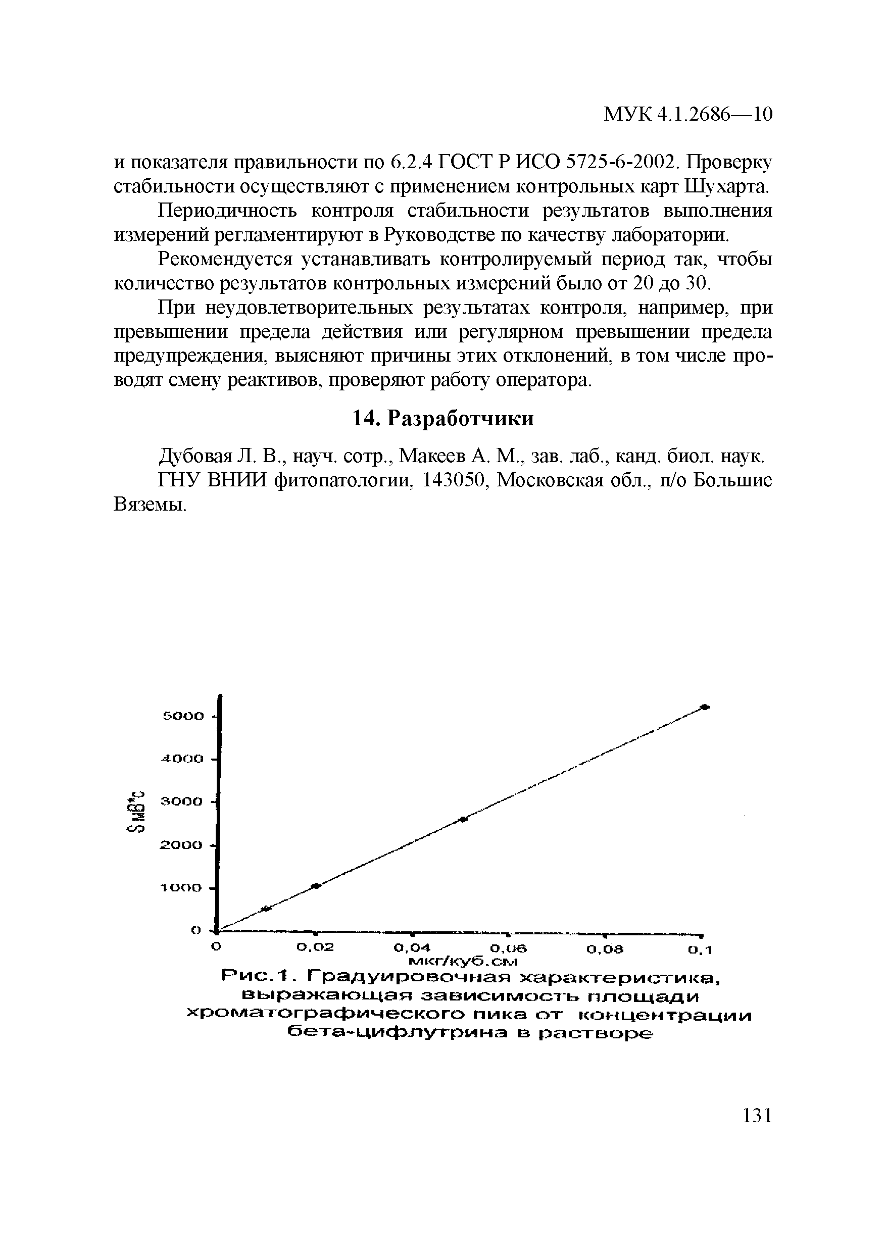 МУК 4.1.2686-10