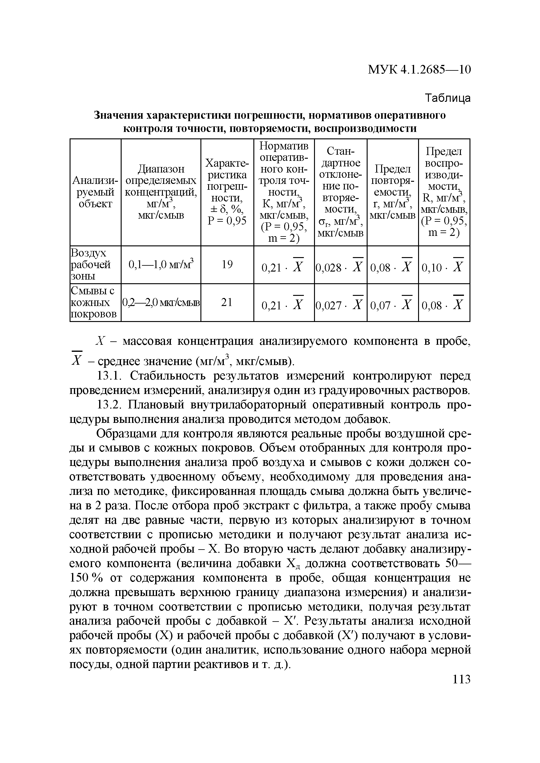 МУК 4.1.2685-10