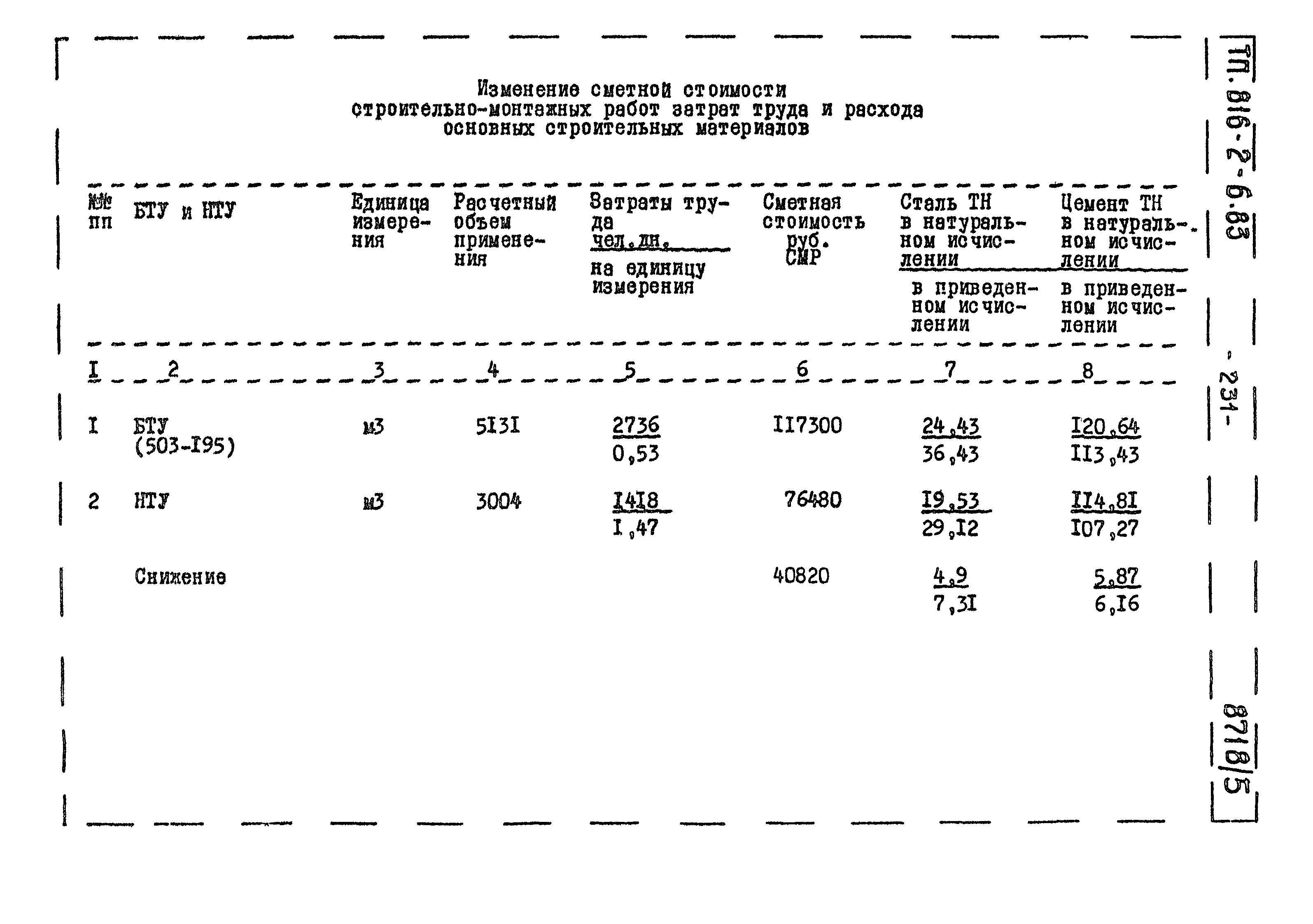 Типовой проект 816-2-6.83