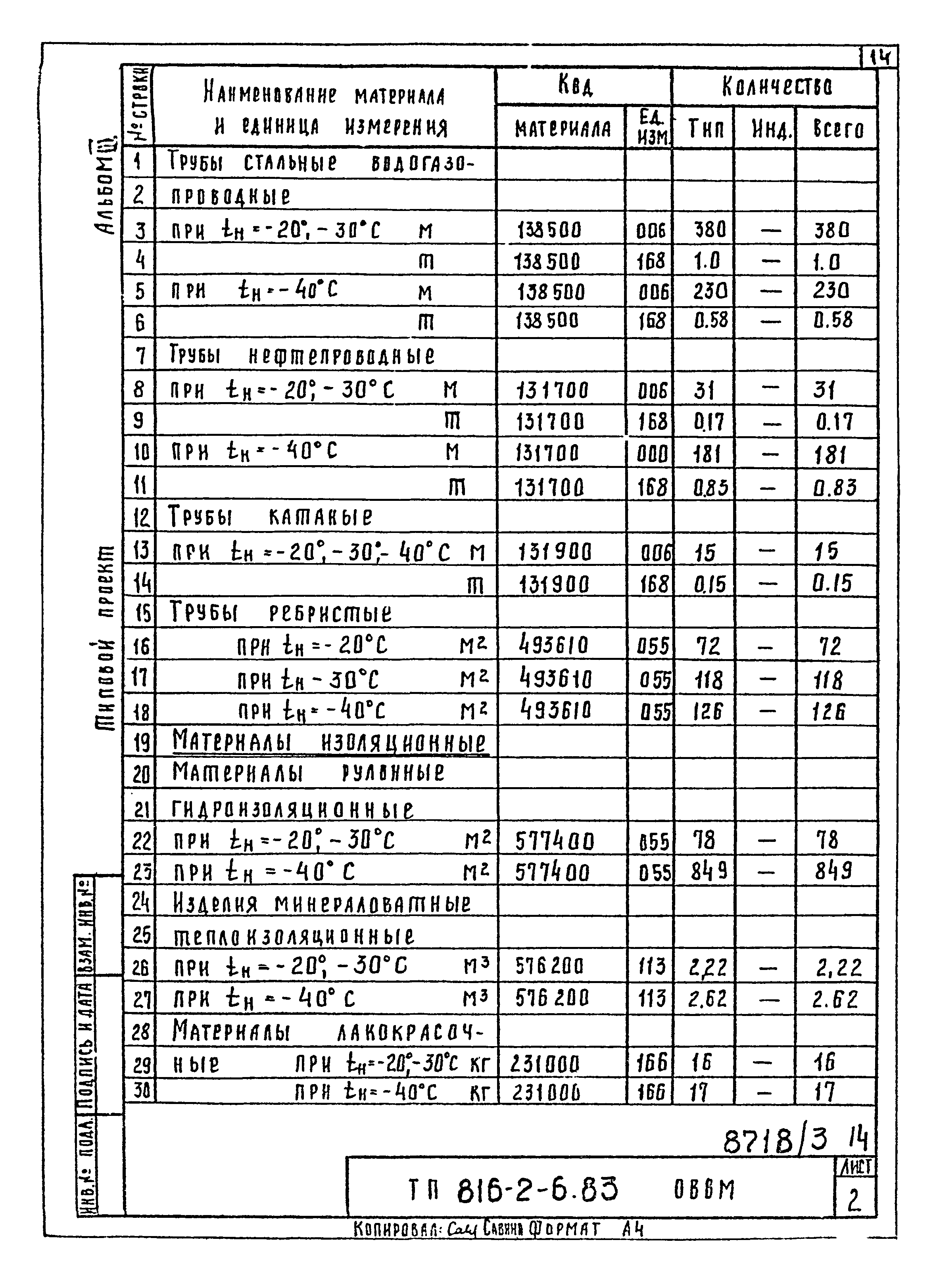 Типовой проект 816-2-6.83