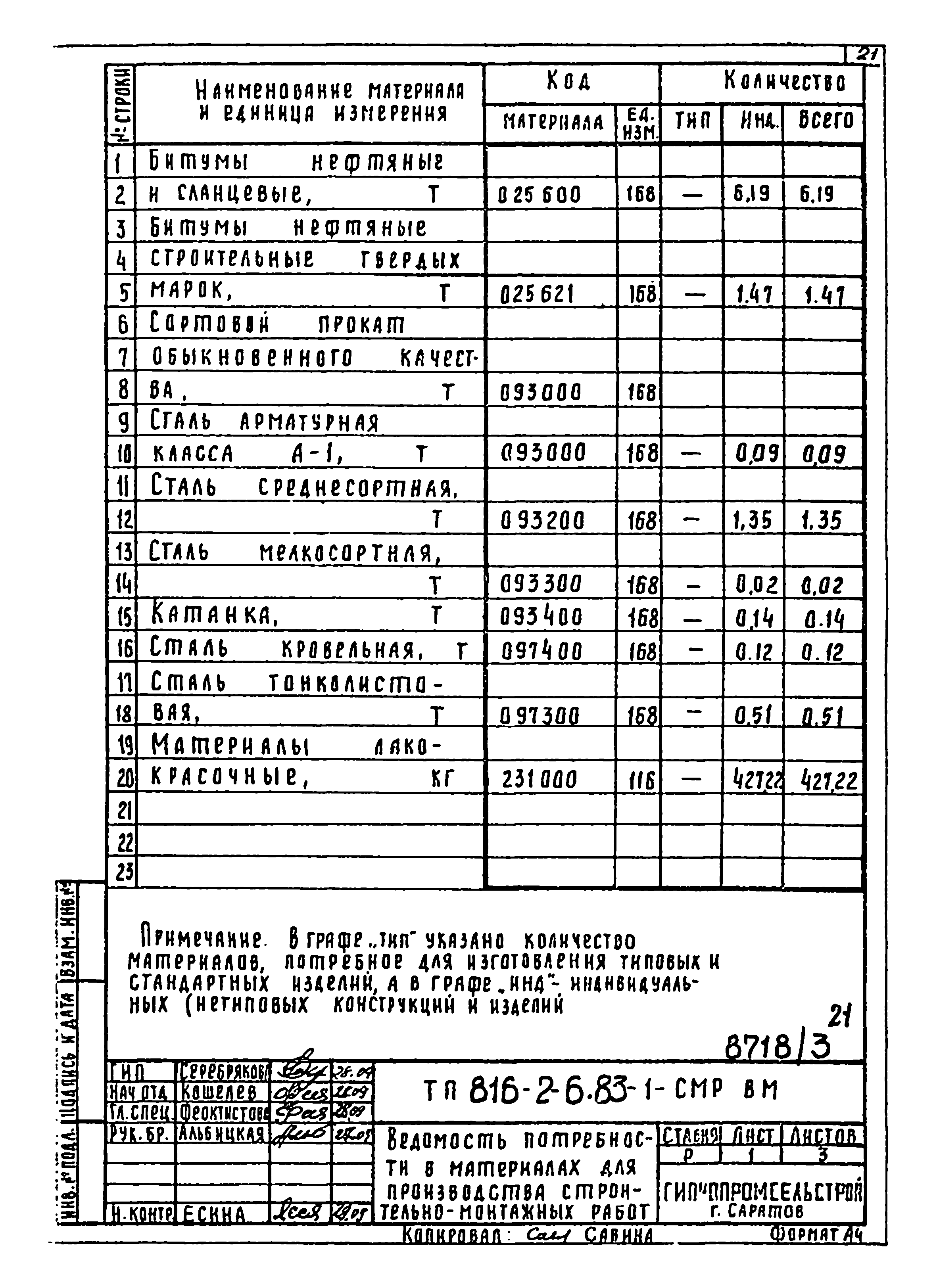 Типовой проект 816-2-6.83