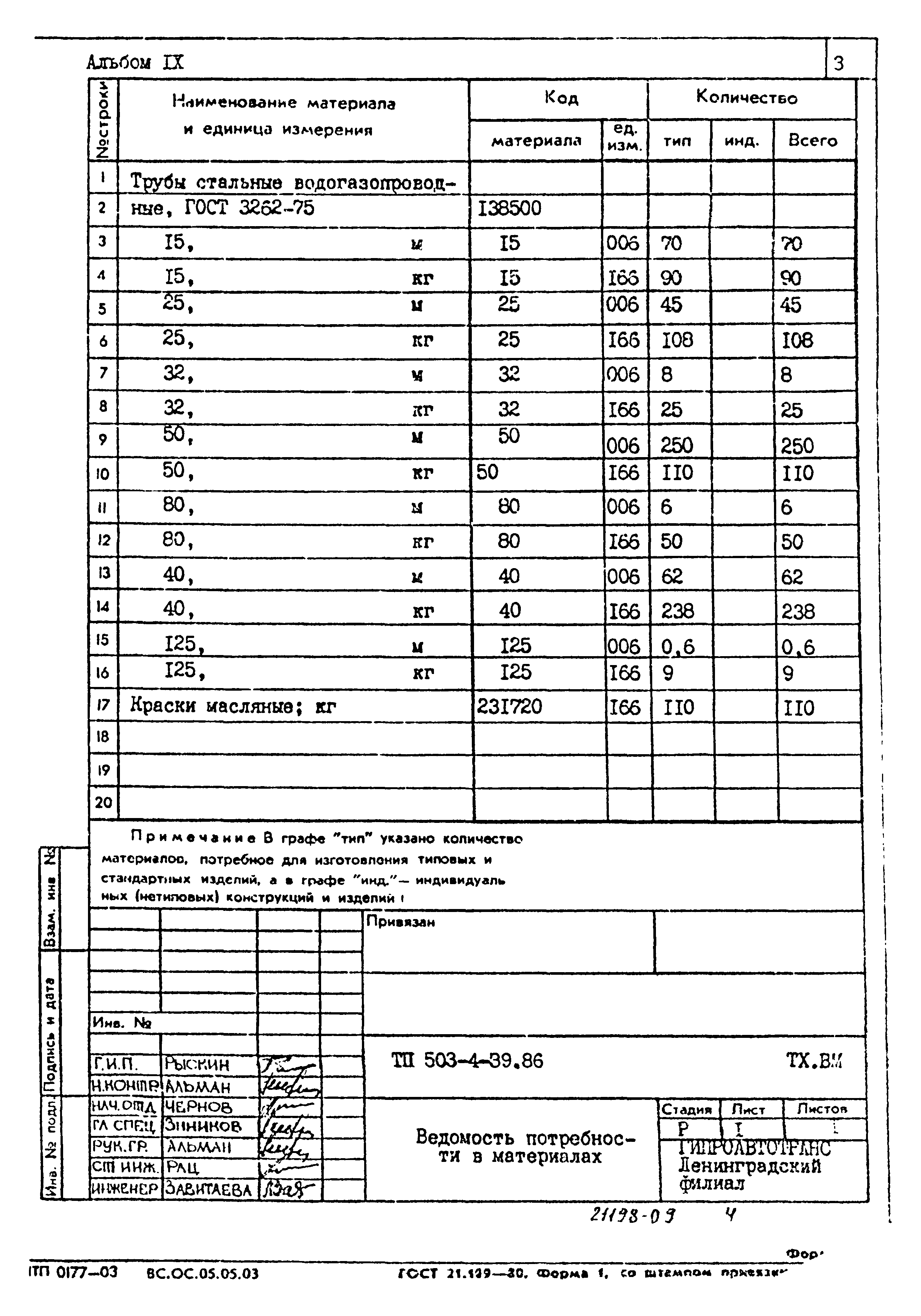 Типовой проект 503-4-39.86