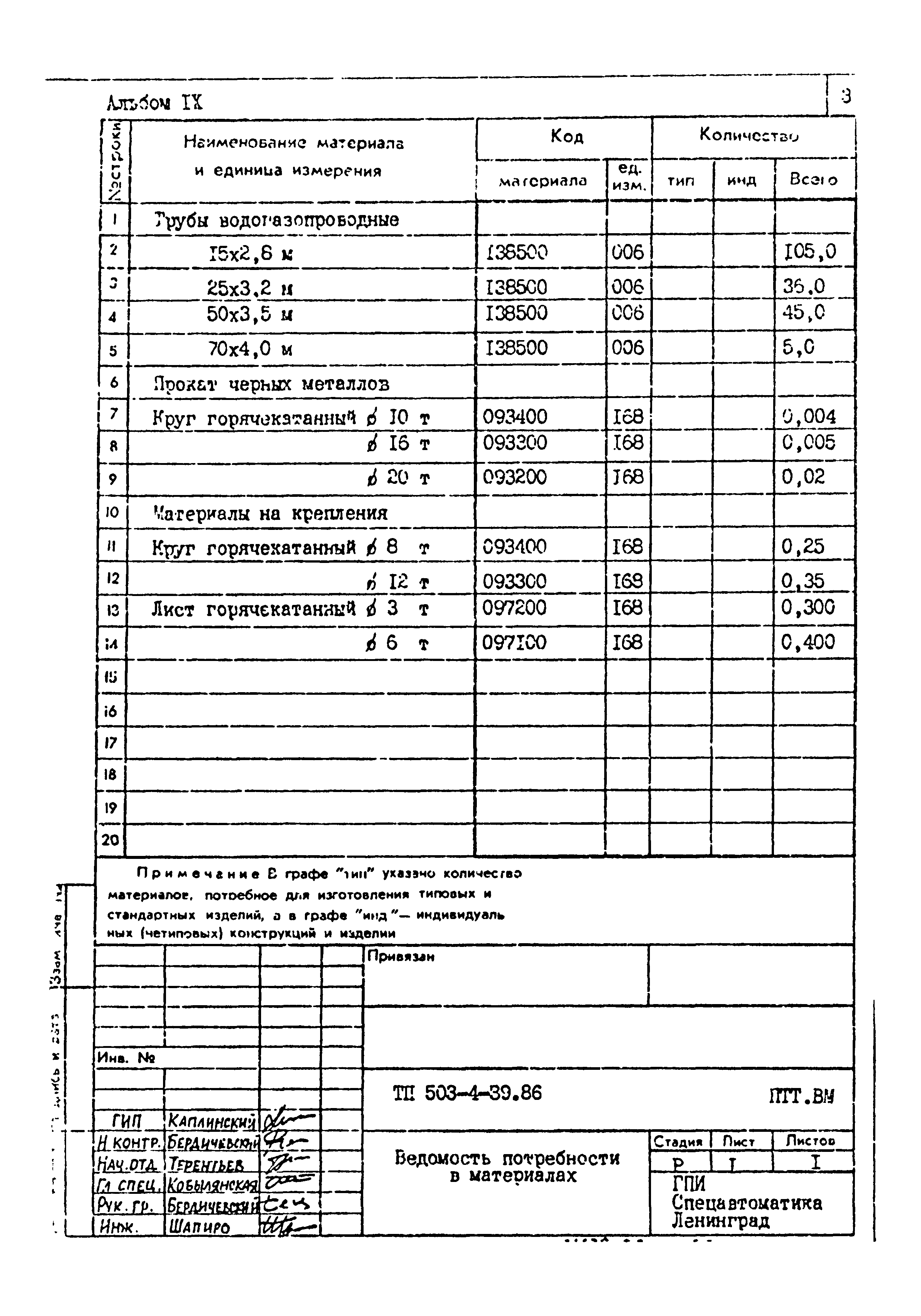 Типовой проект 503-4-39.86