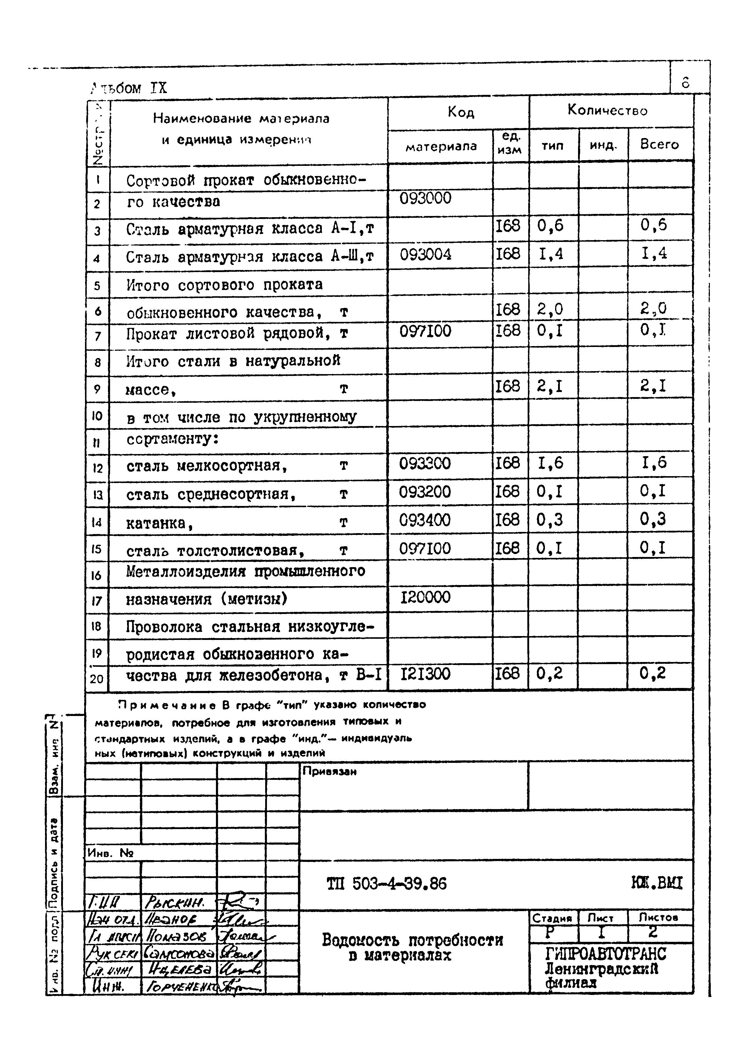 Типовой проект 503-4-39.86