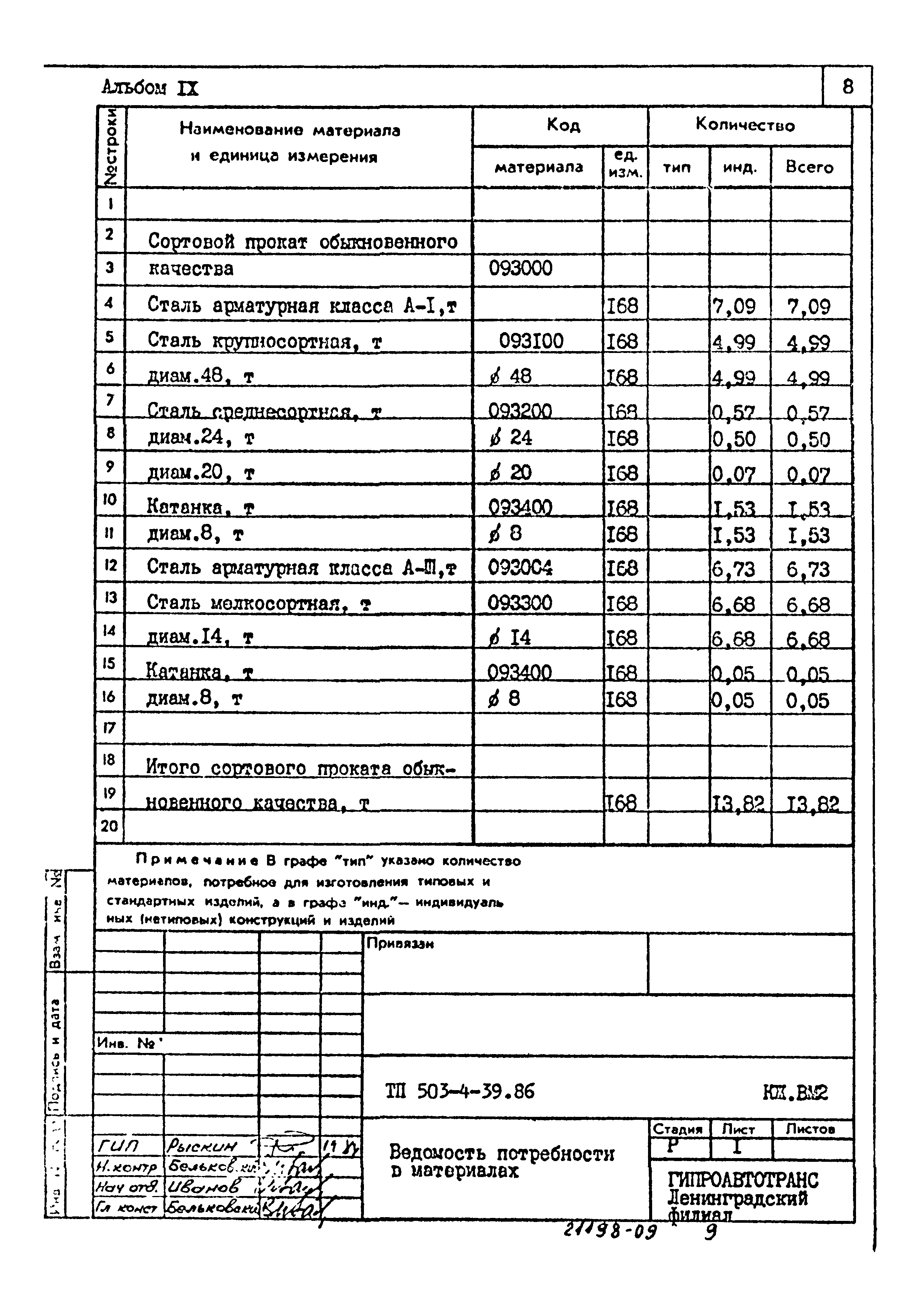 Типовой проект 503-4-39.86