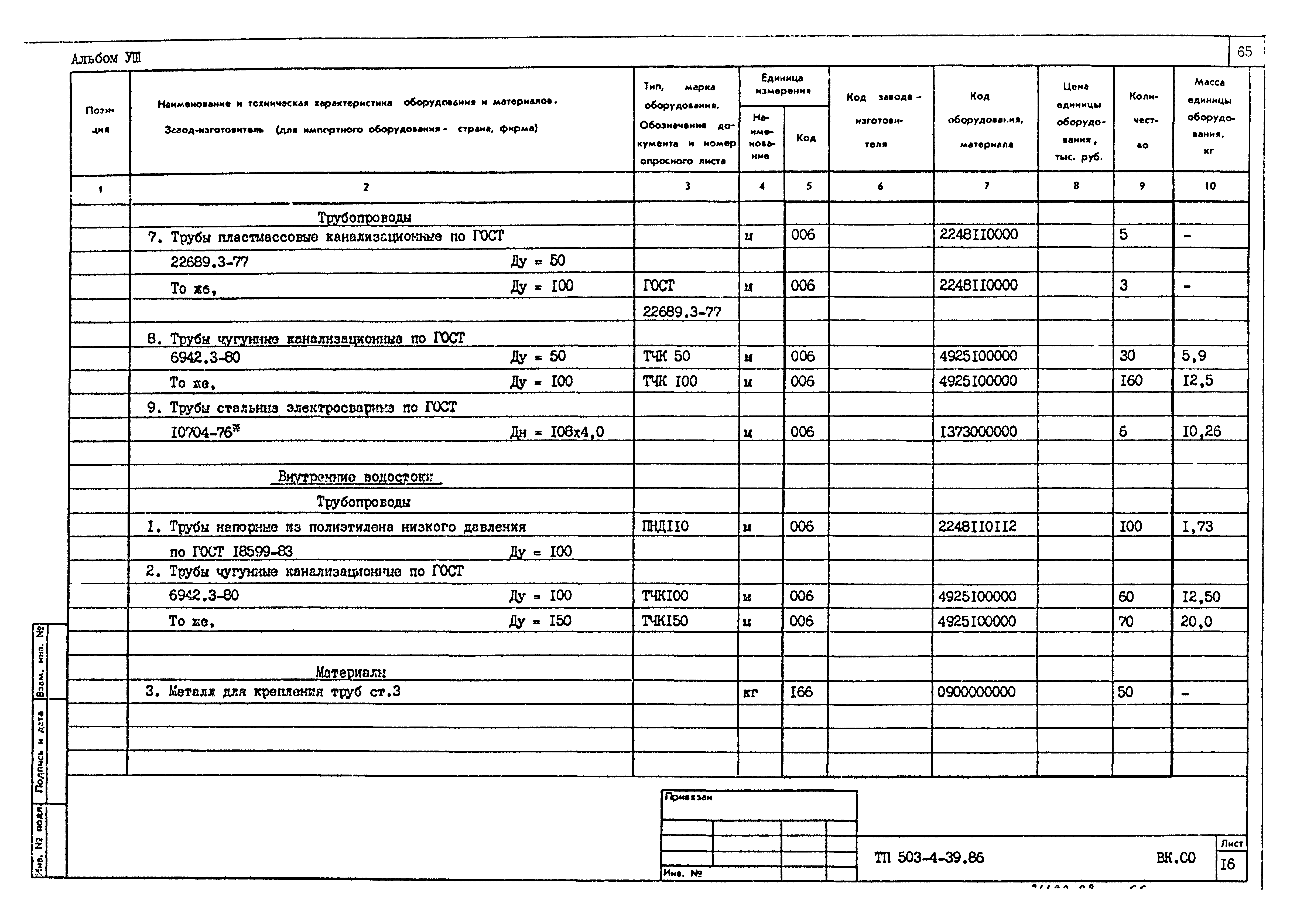 Типовой проект 503-4-39.86