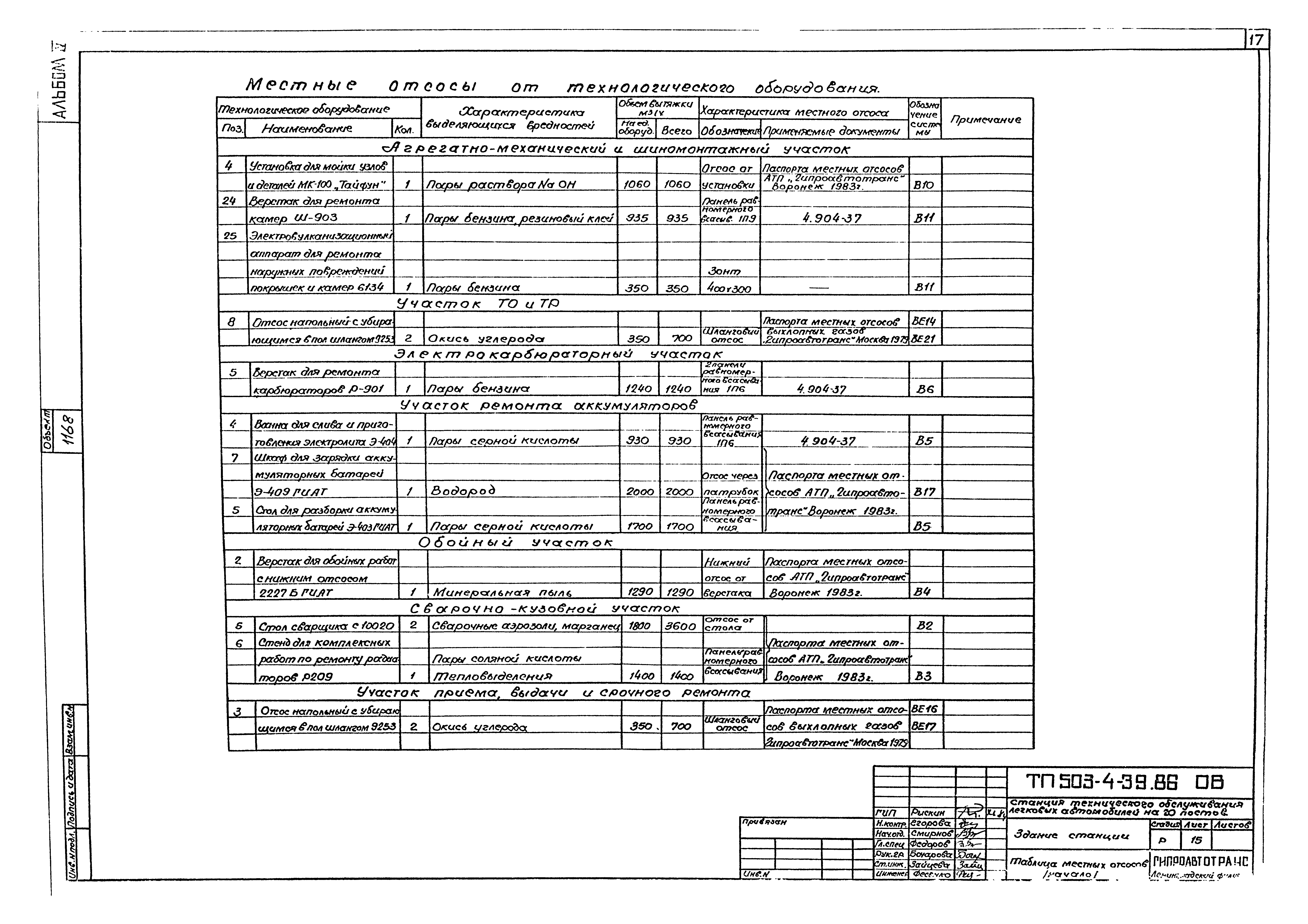 Типовой проект 503-4-39.86