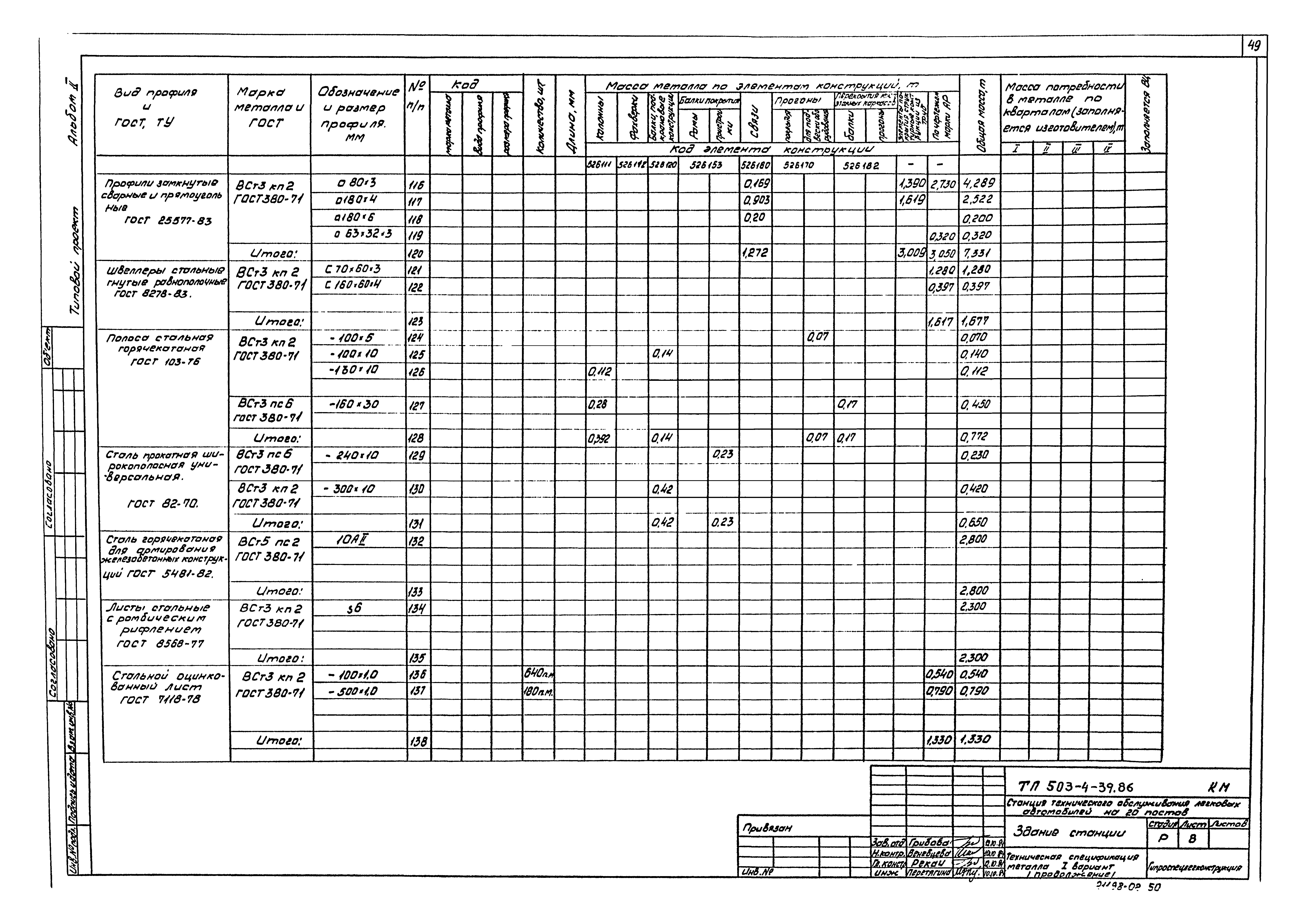 Типовой проект 503-4-39.86