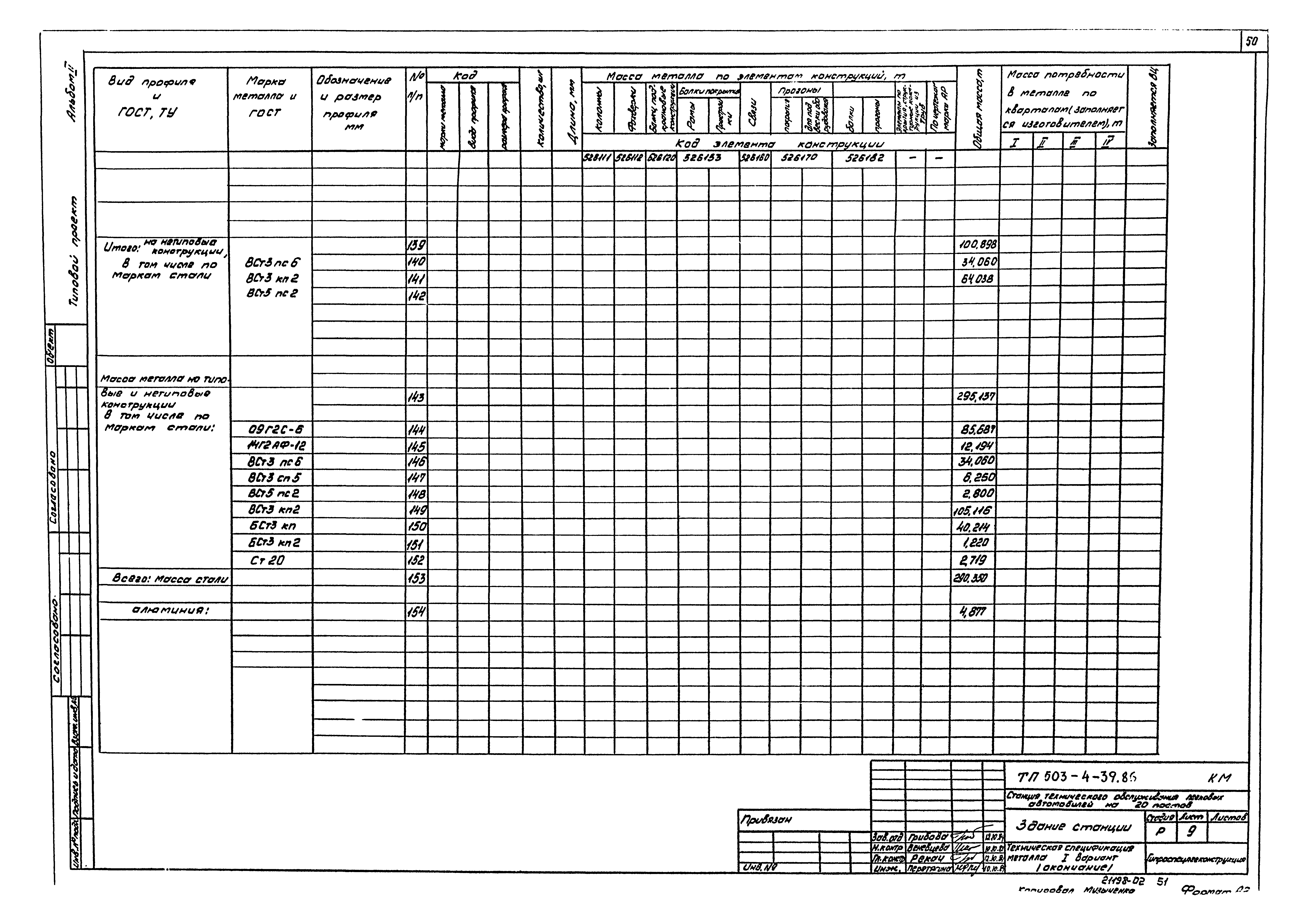 Типовой проект 503-4-39.86