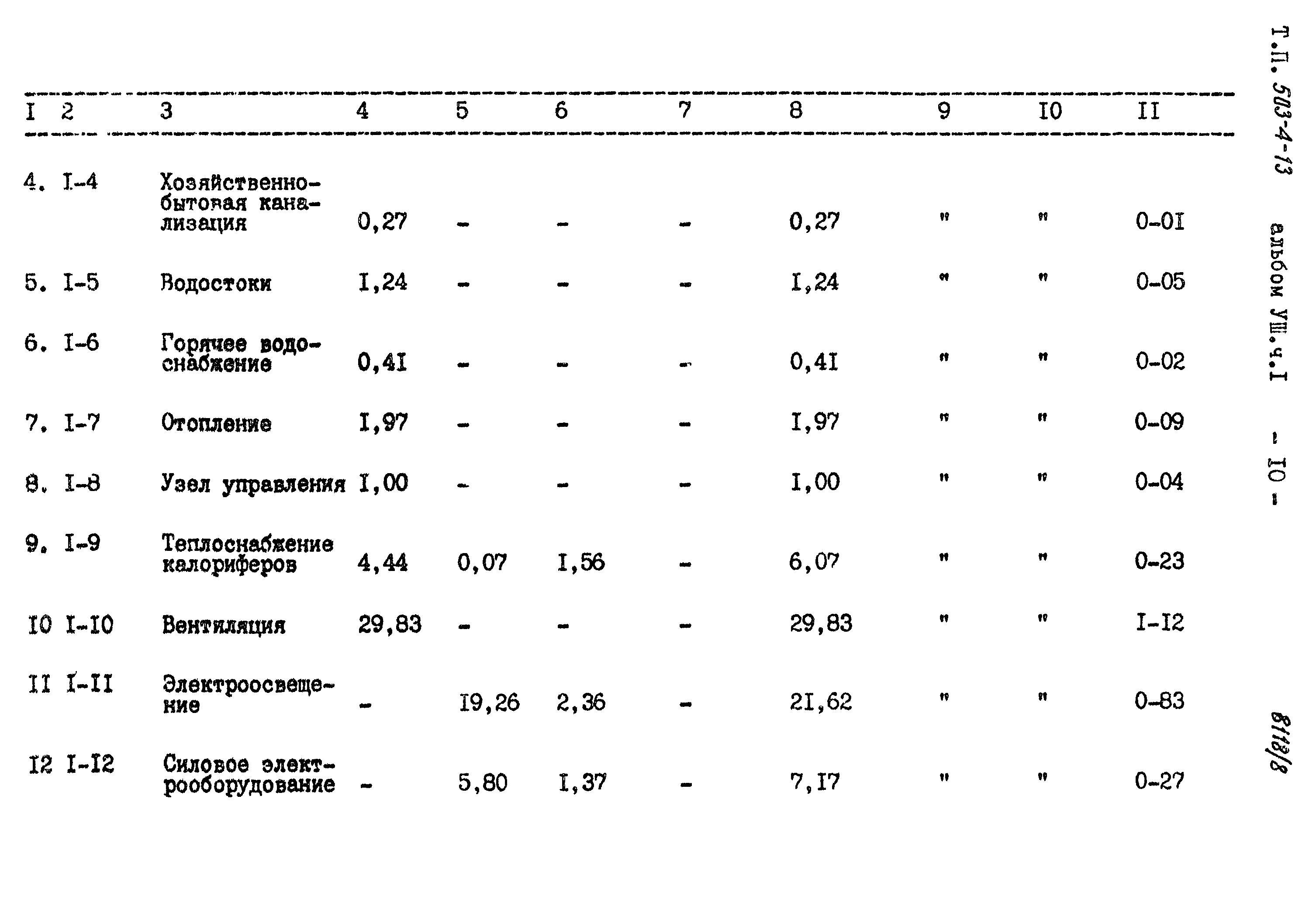 Типовой проект 503-4-13