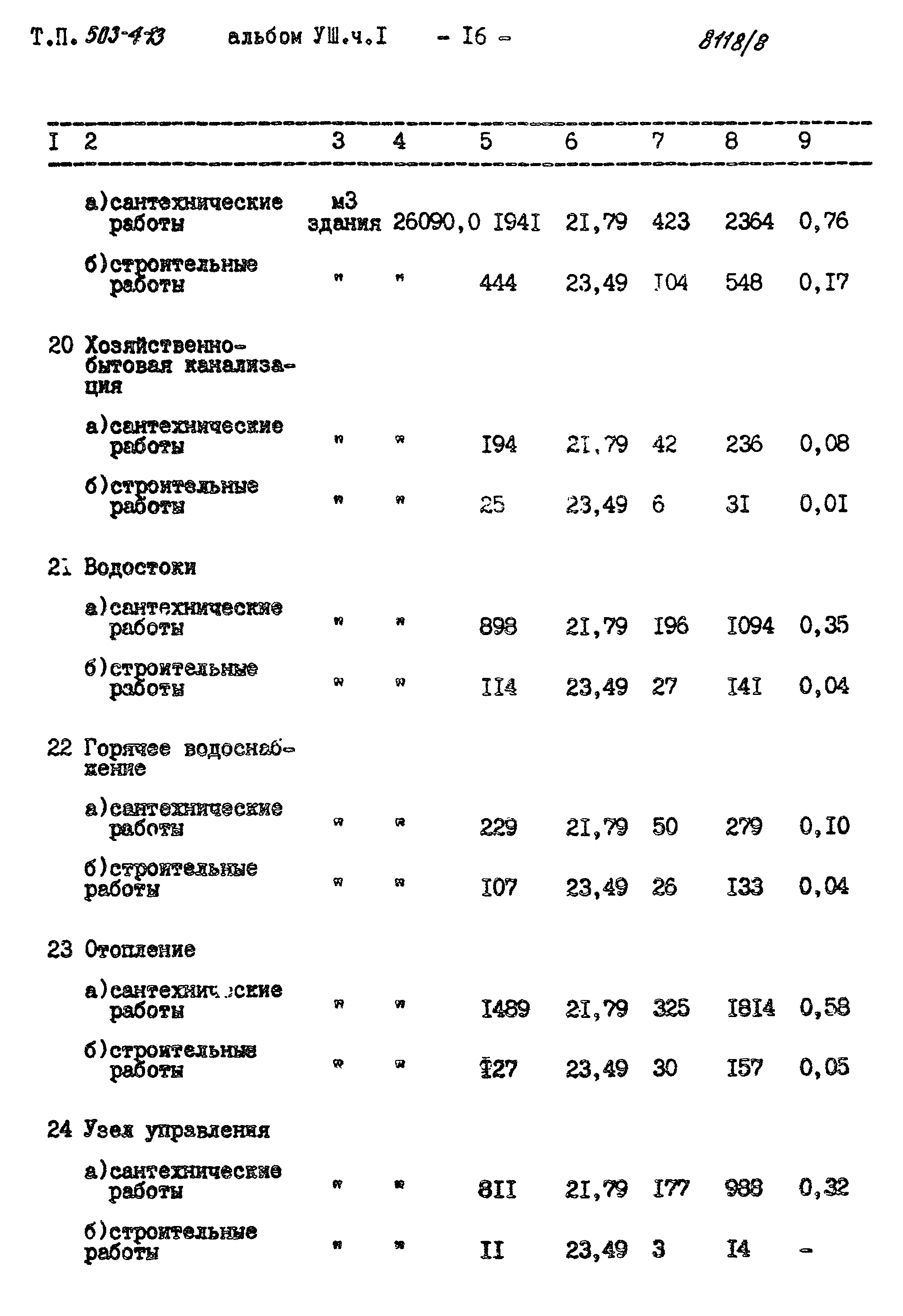 Типовой проект 503-4-13