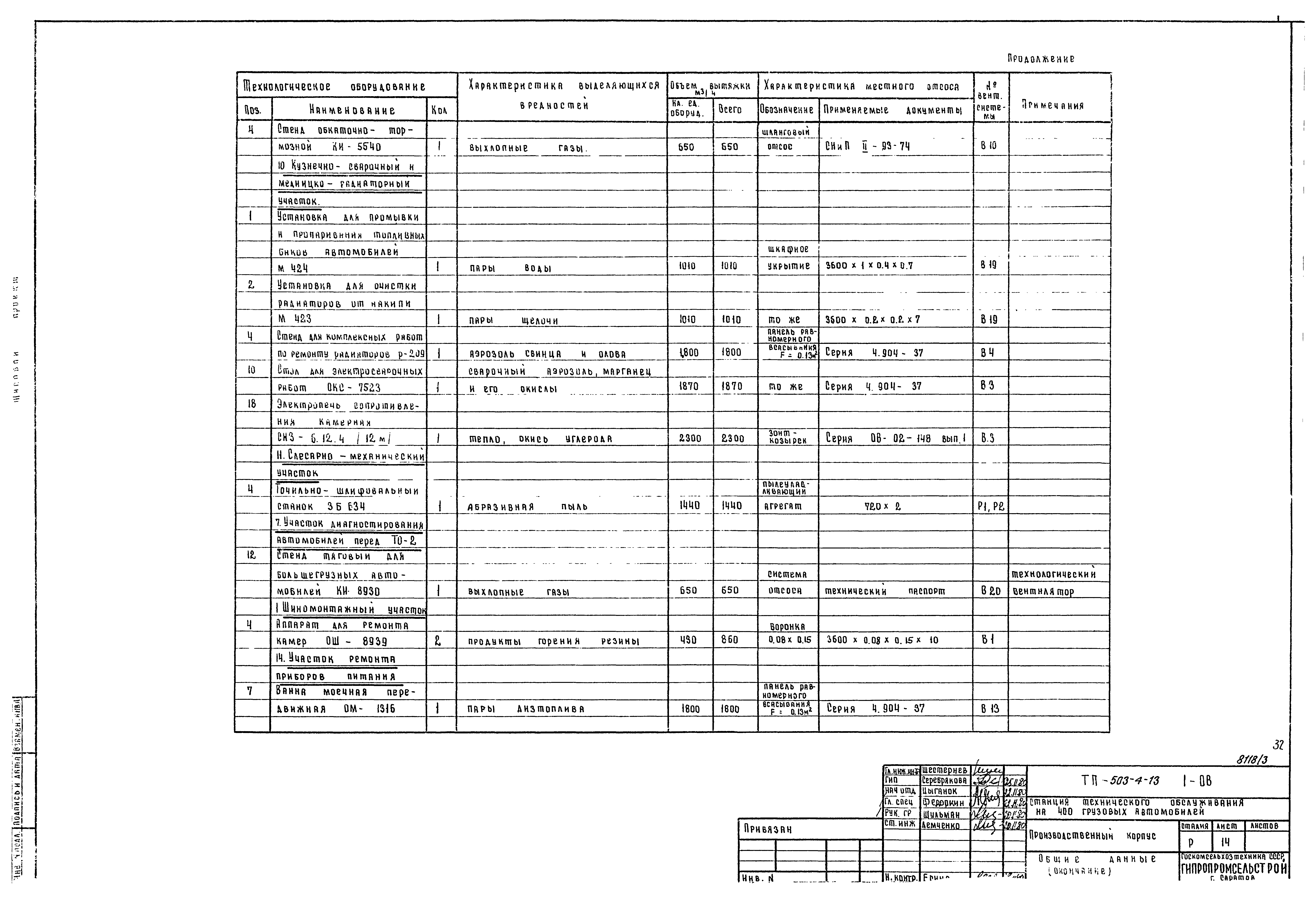 Типовой проект 503-4-13