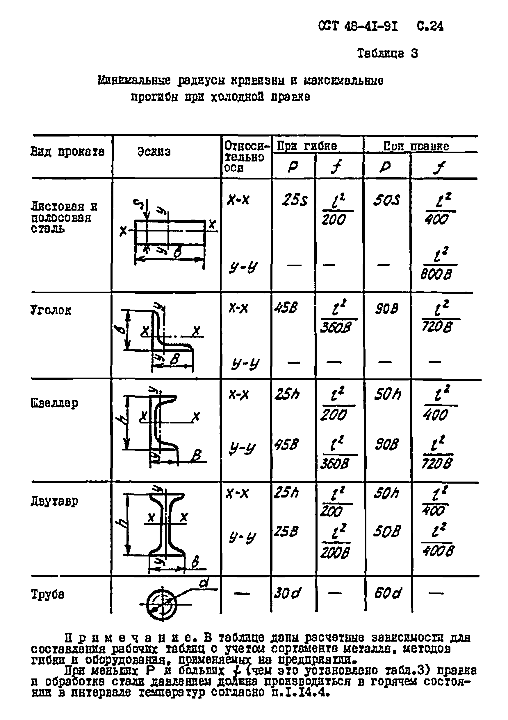 ОСТ 48-41-91