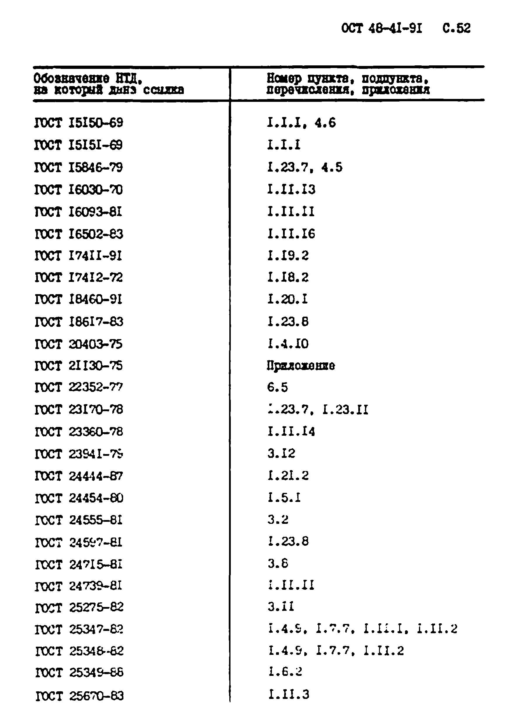 ОСТ 48-41-91