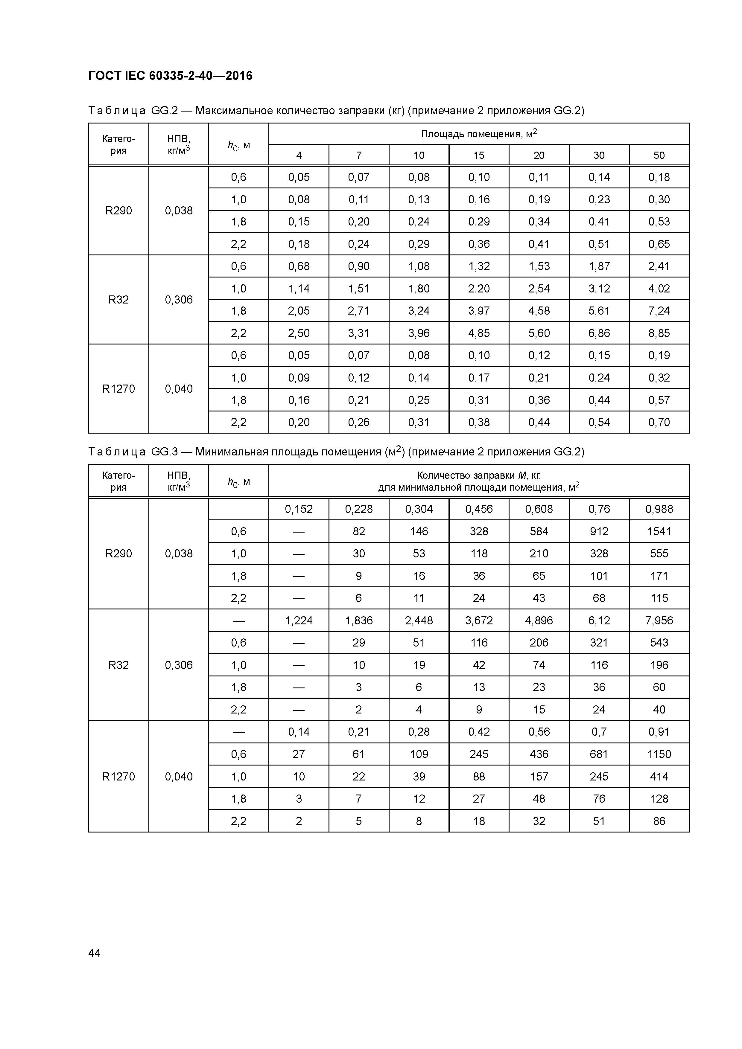 ГОСТ IEC 60335-2-40-2016