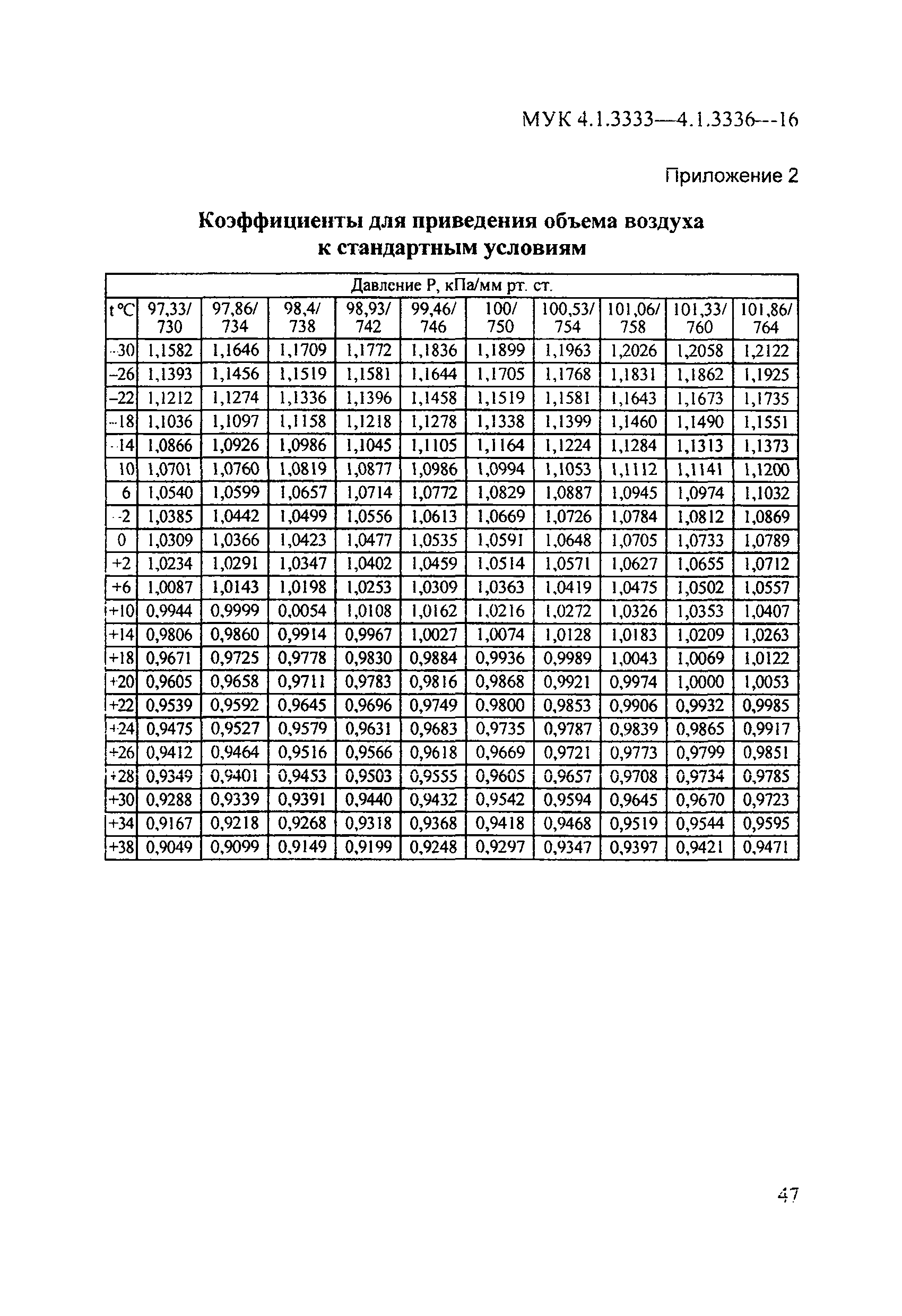 МУК 4.1.3336-16