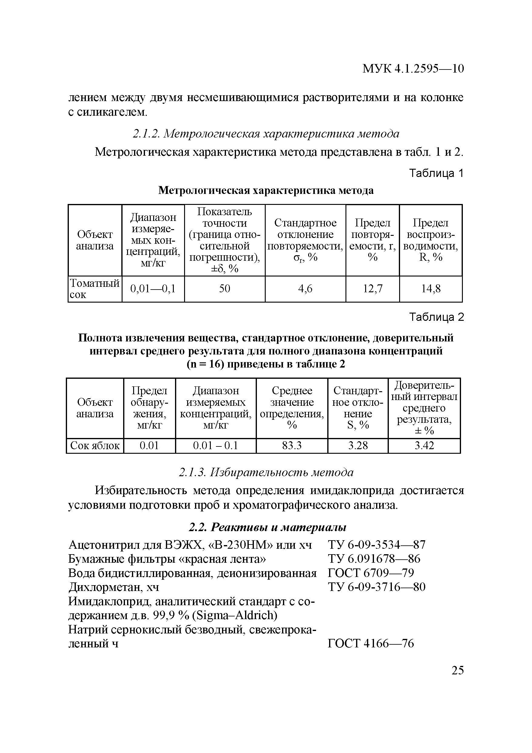 МУК 4.1.2595-10