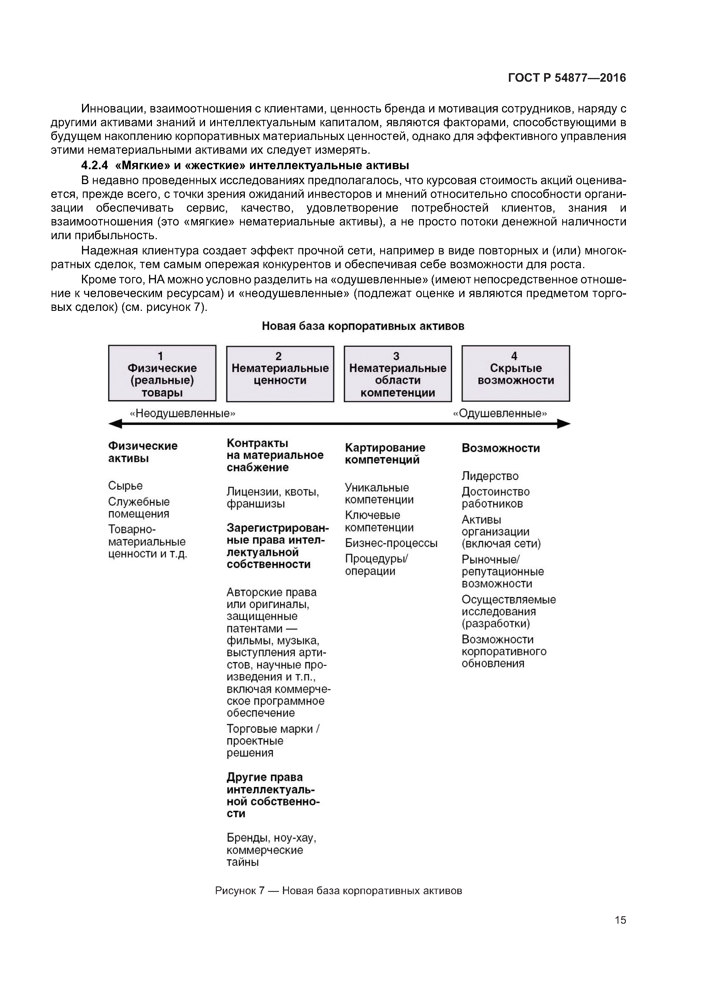 ГОСТ Р 54877-2016