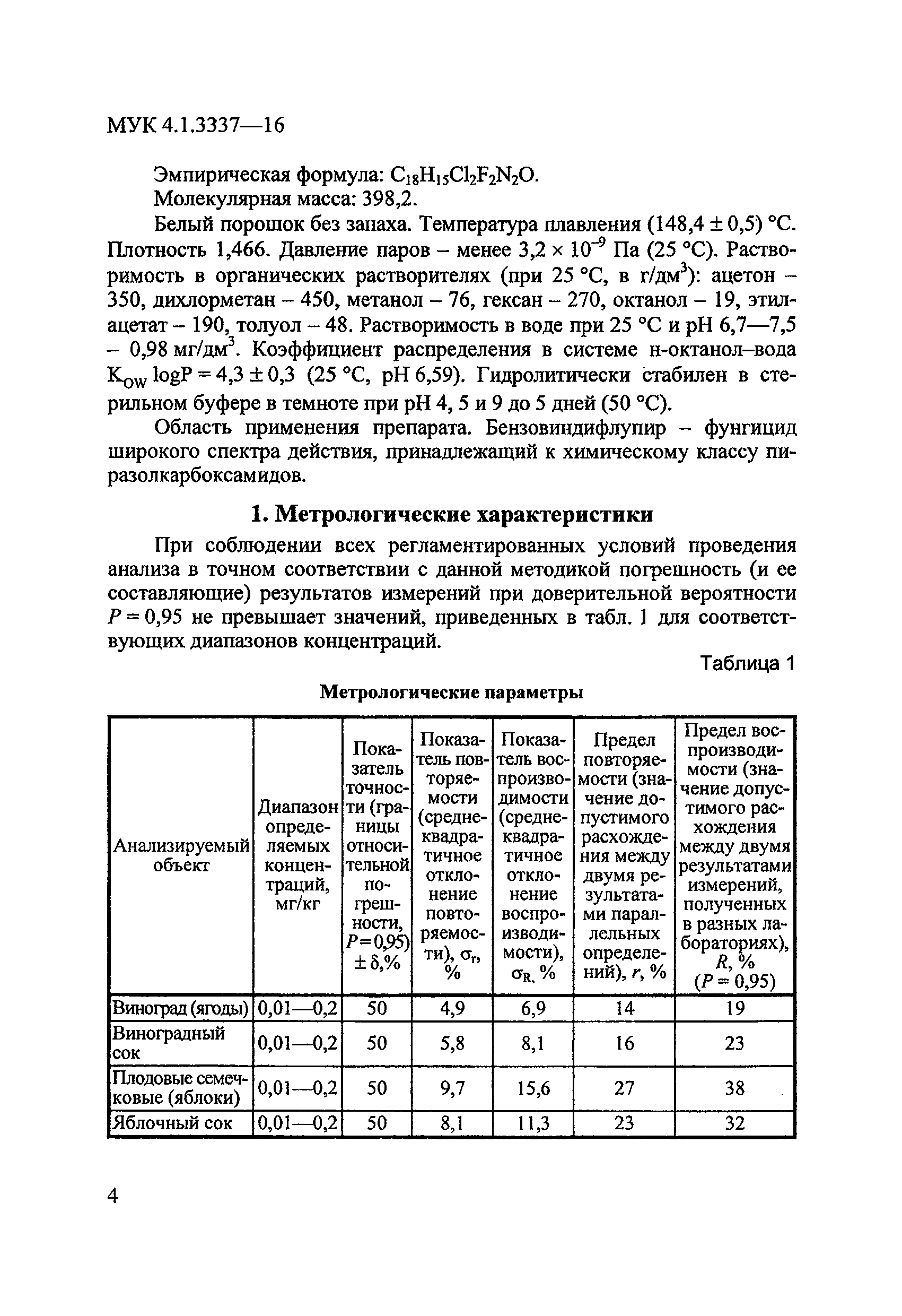 МУК 4.1.3337-16