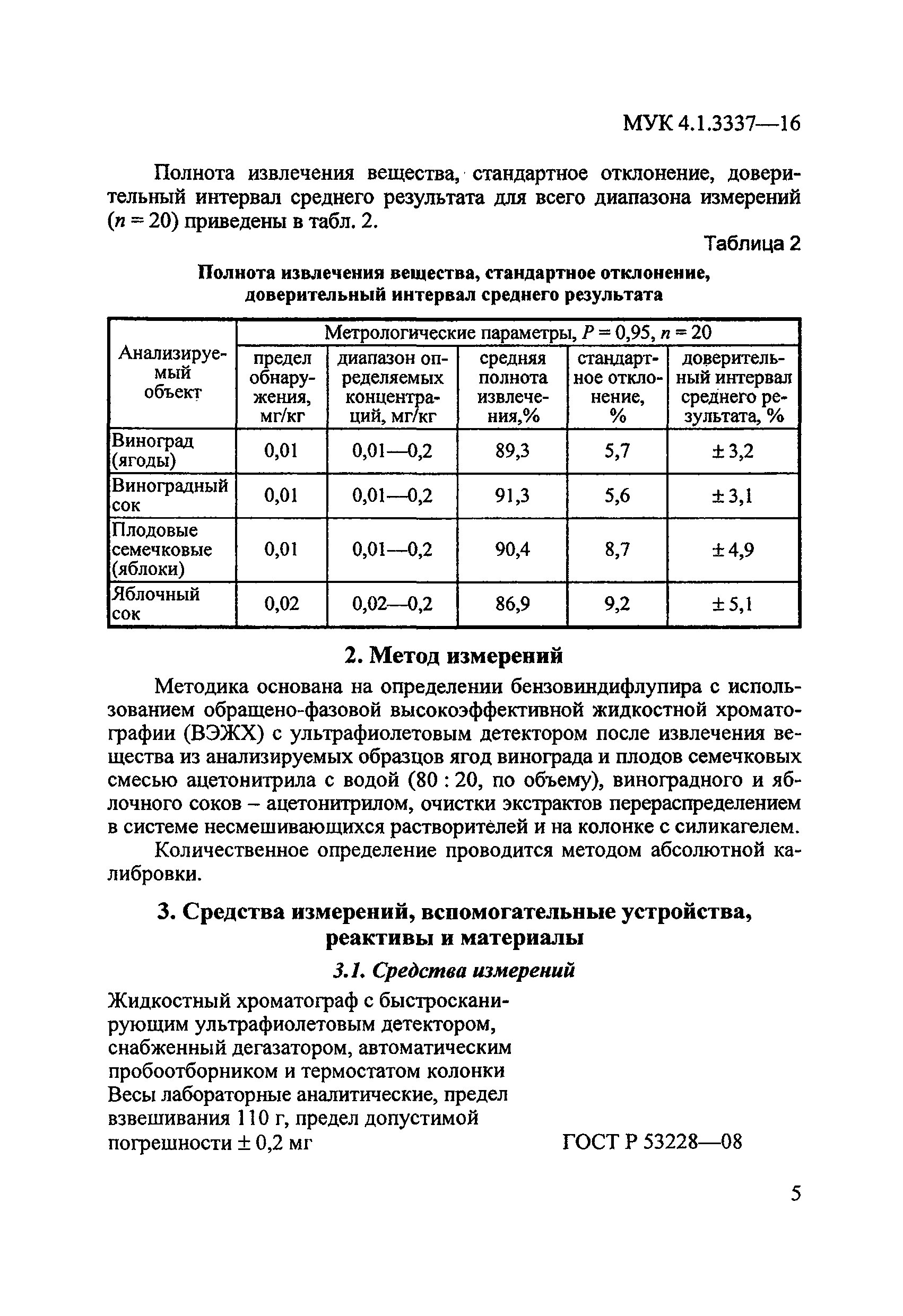 МУК 4.1.3337-16