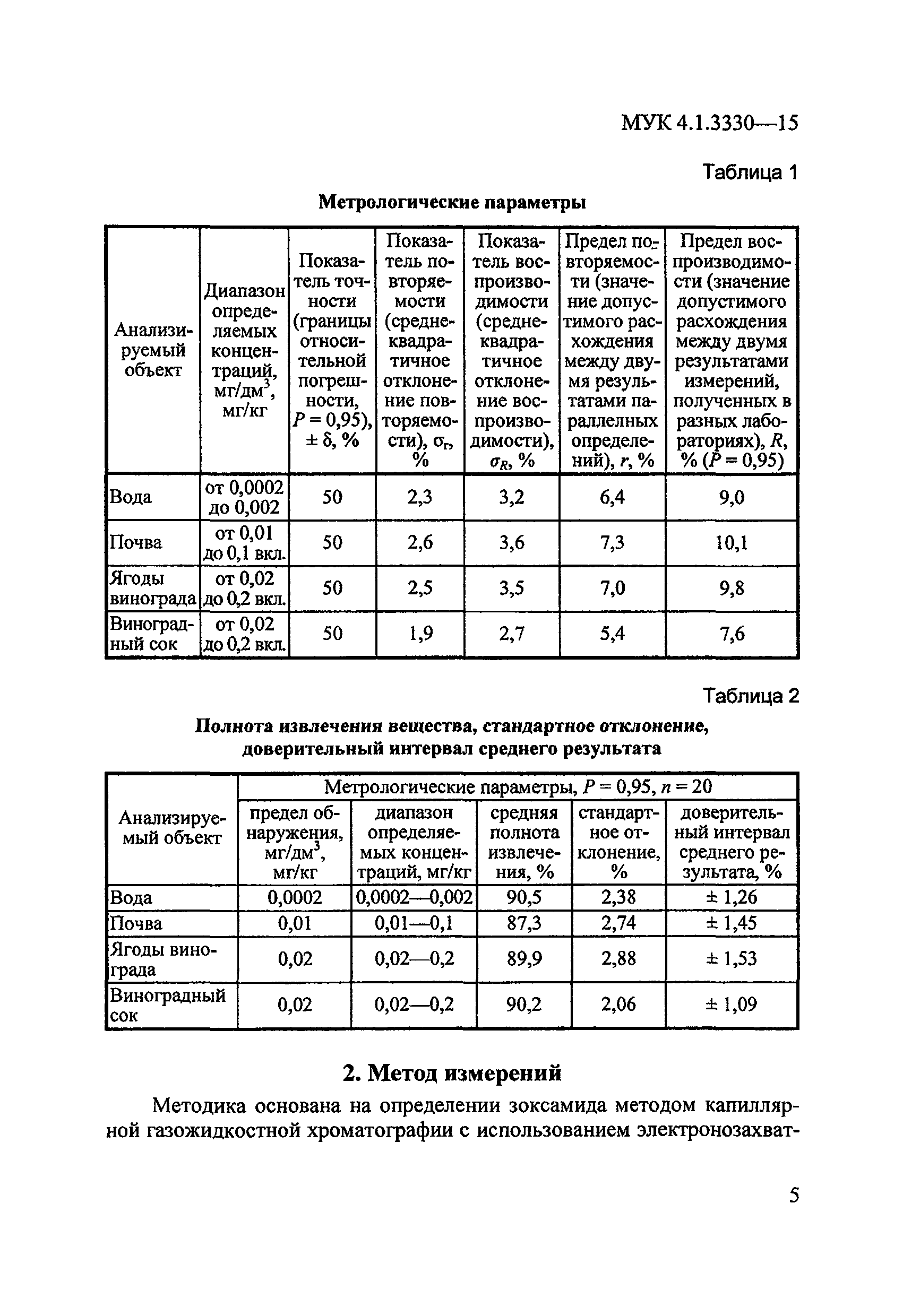 МУК 4.1.3330-15