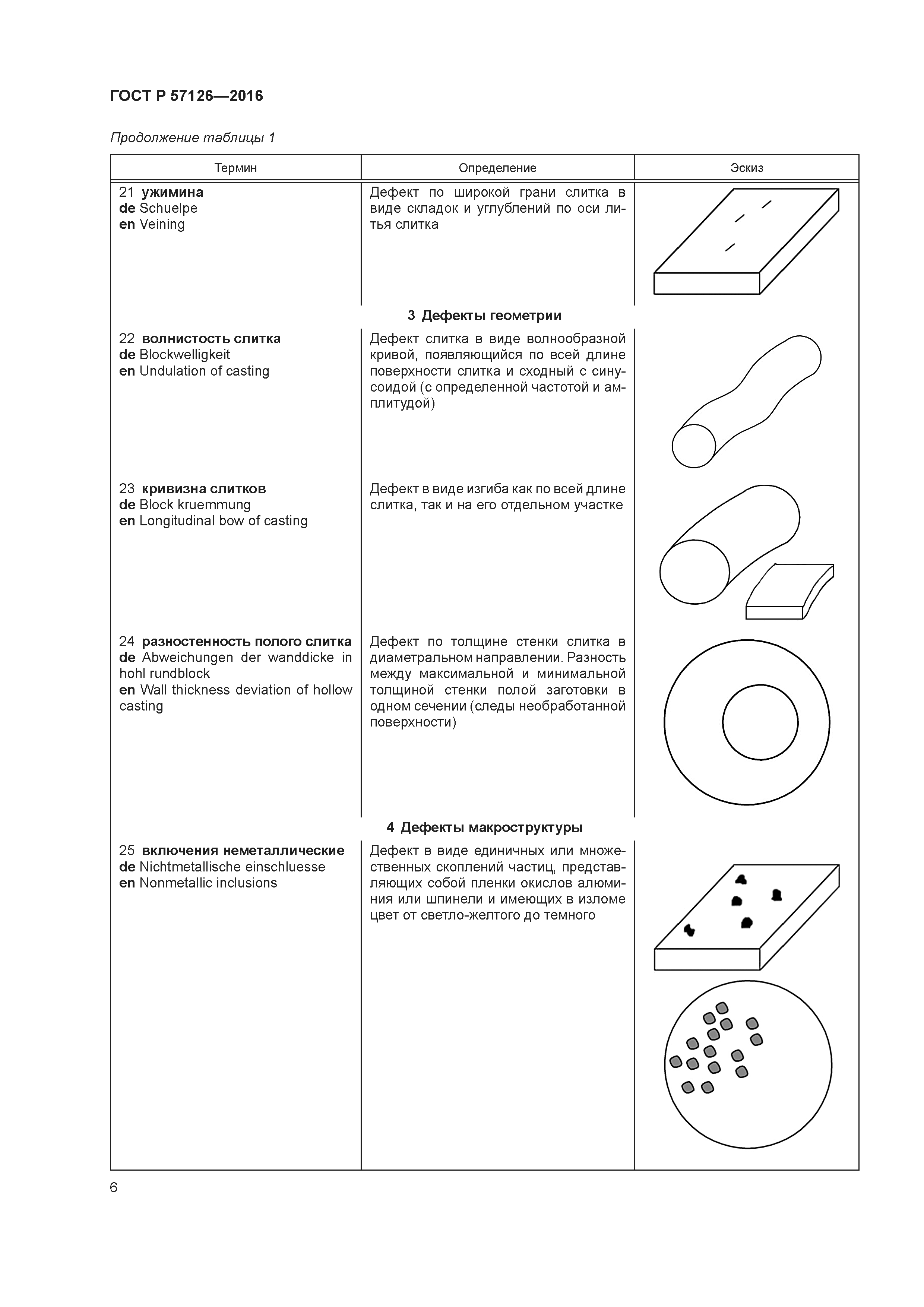 ГОСТ Р 57126-2016