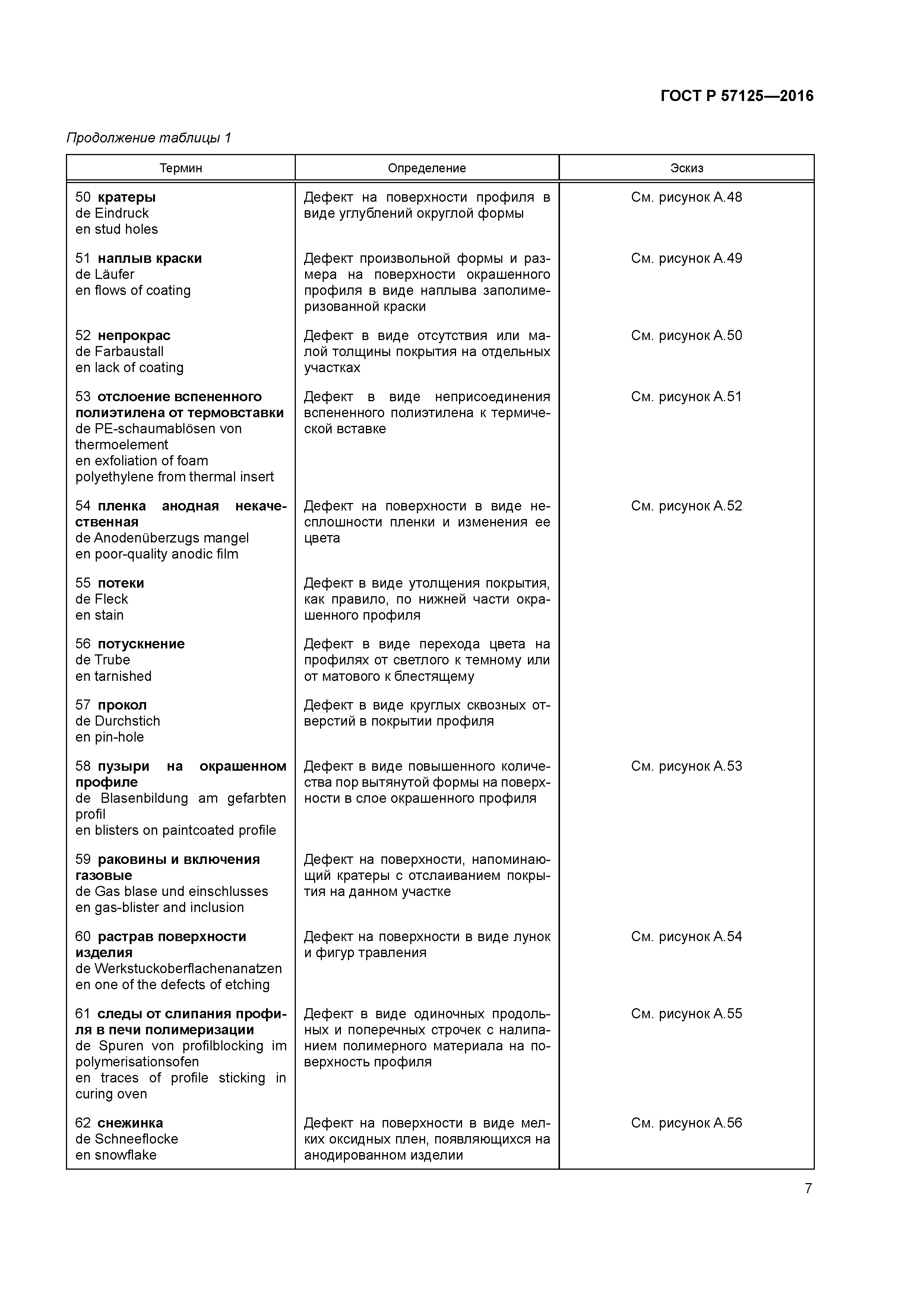 ГОСТ Р 57125-2016