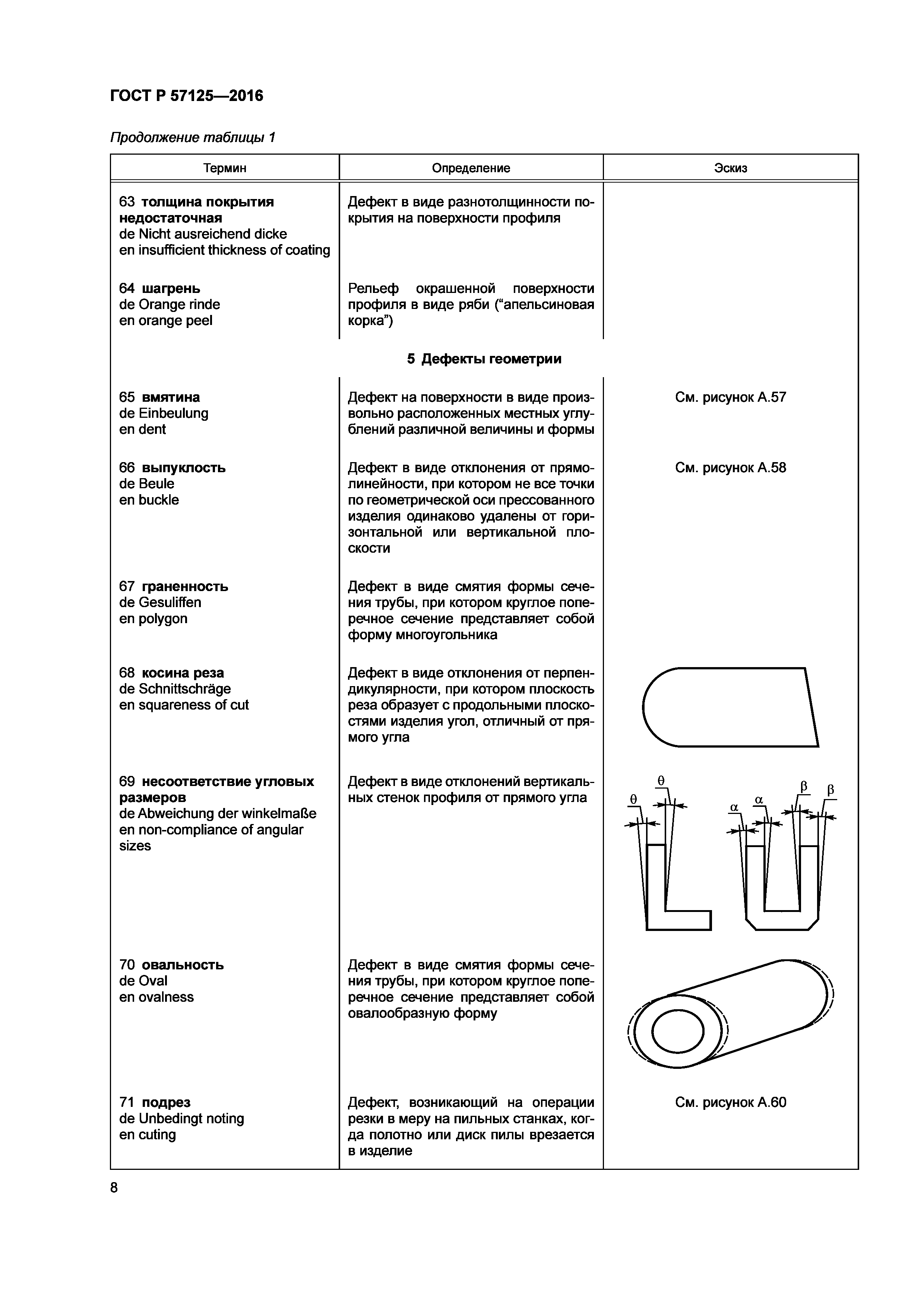 ГОСТ Р 57125-2016