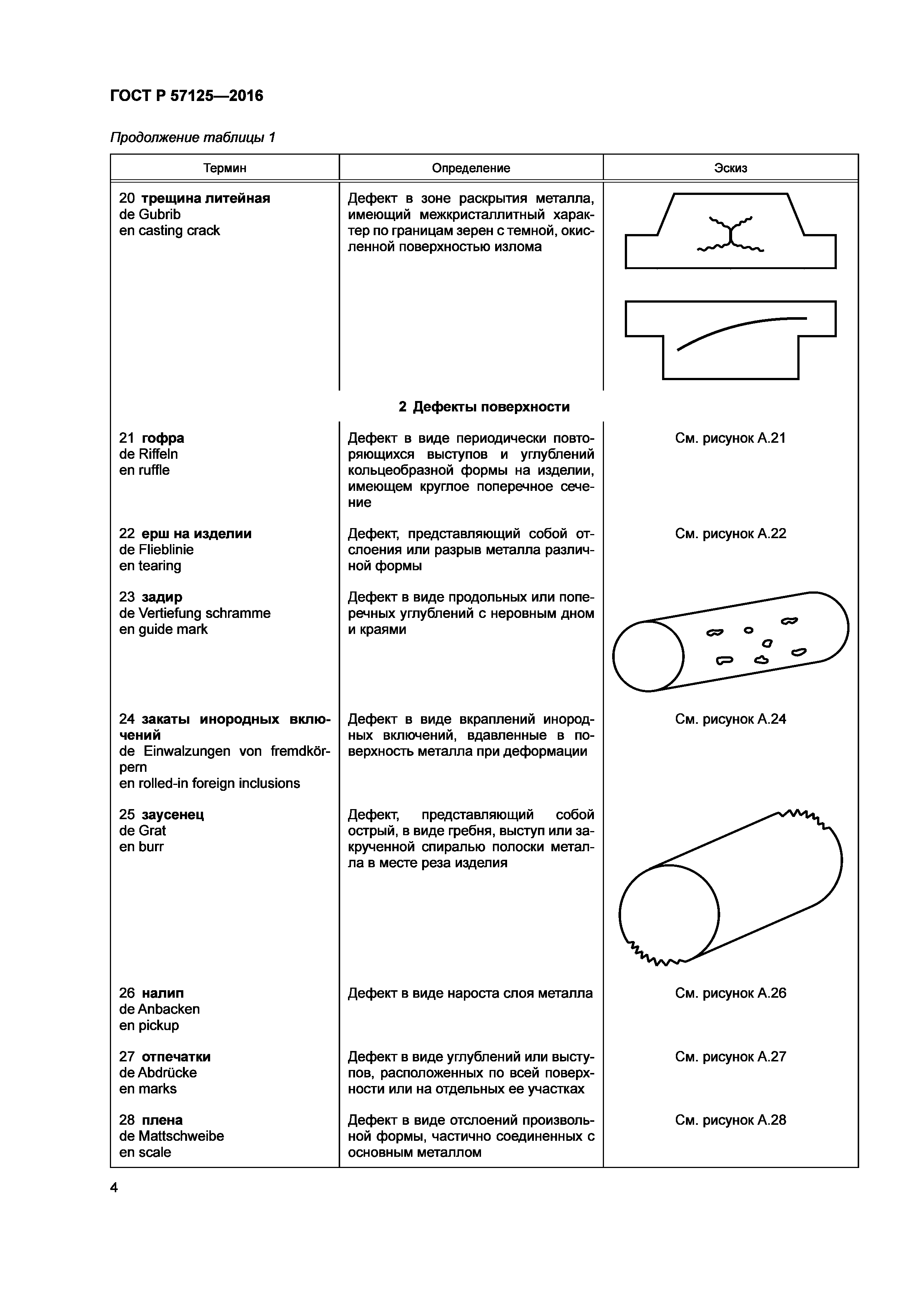 ГОСТ Р 57125-2016