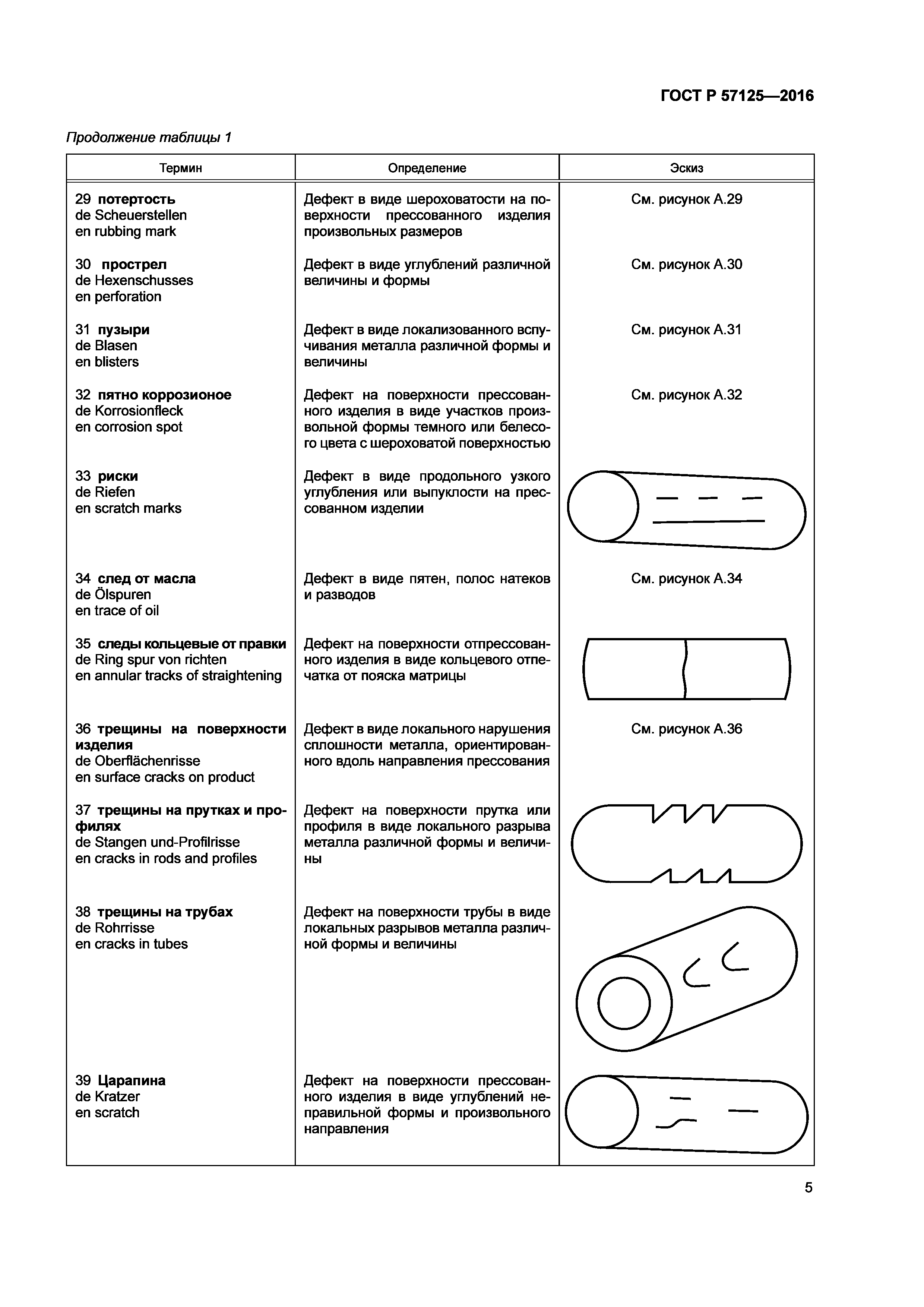 ГОСТ Р 57125-2016