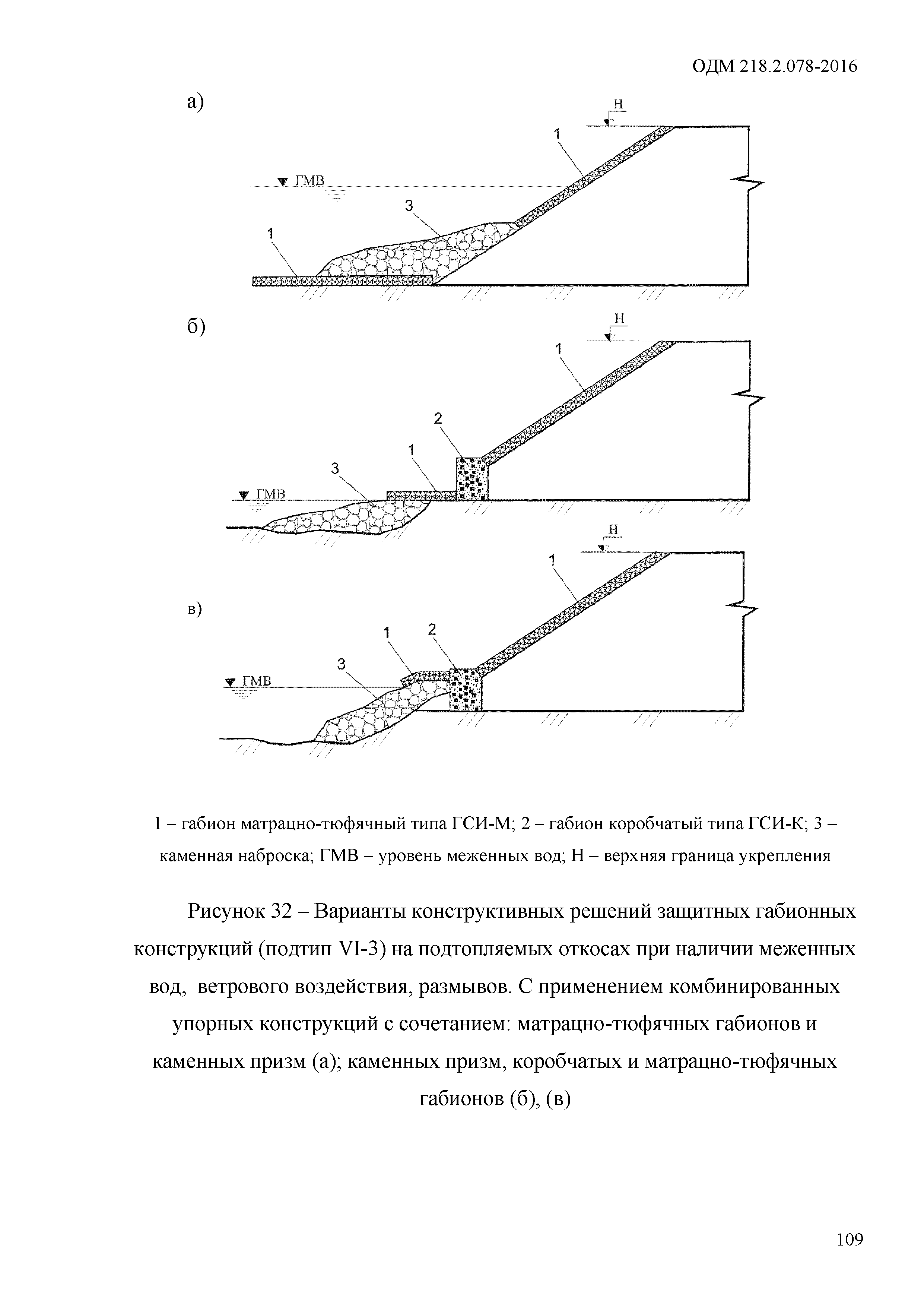 ОДМ 218.2.078-2016