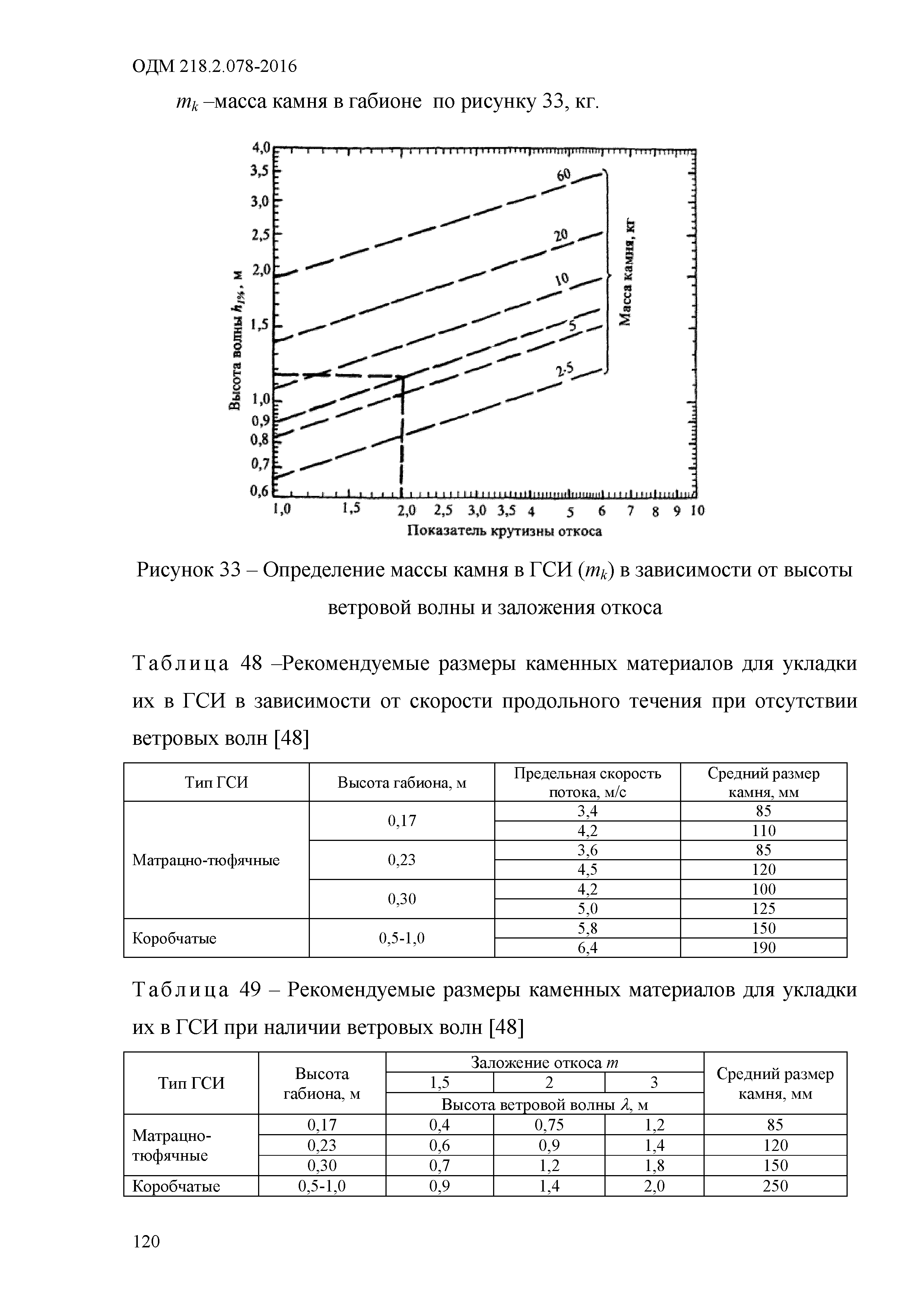 ОДМ 218.2.078-2016