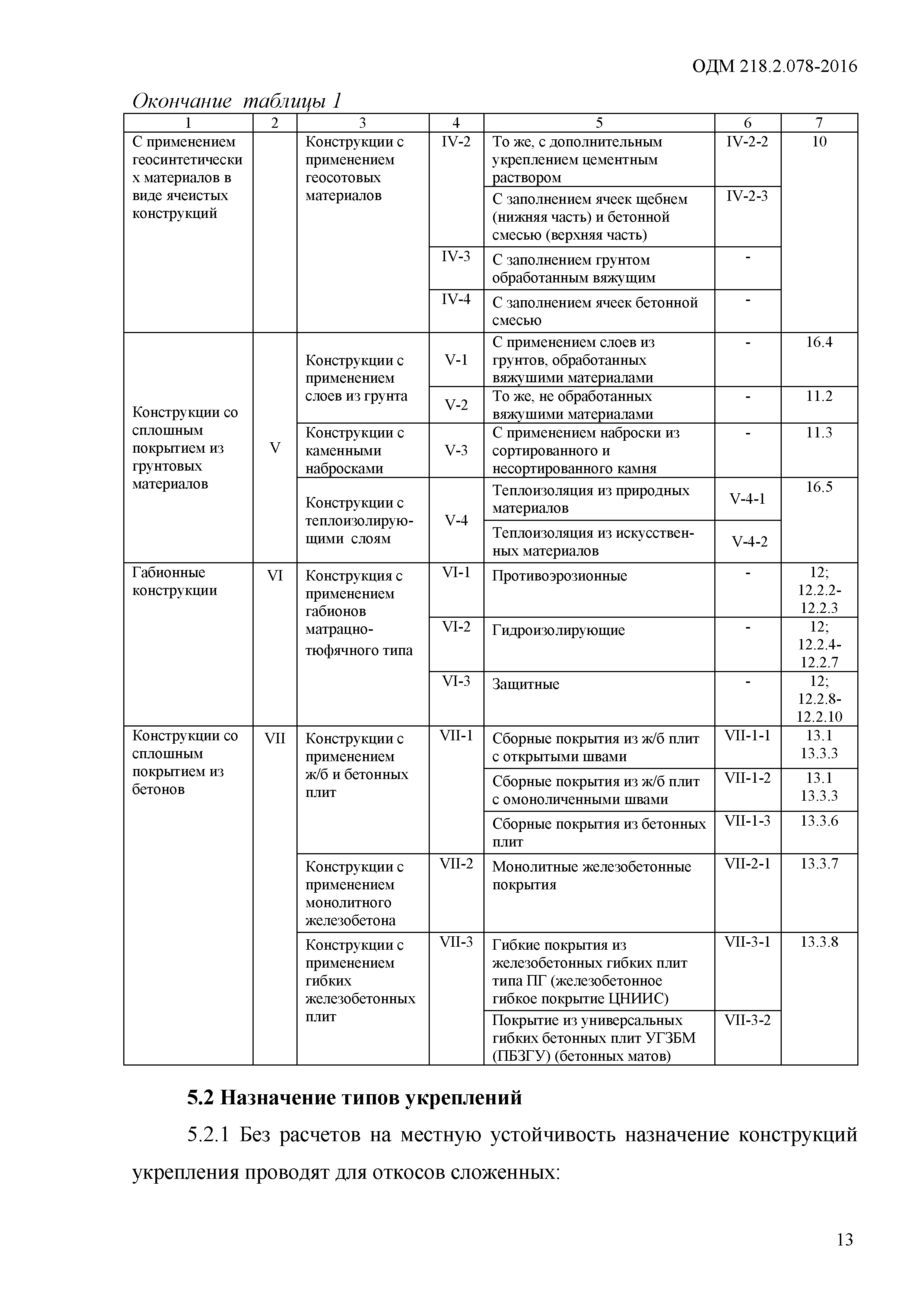 ОДМ 218.2.078-2016