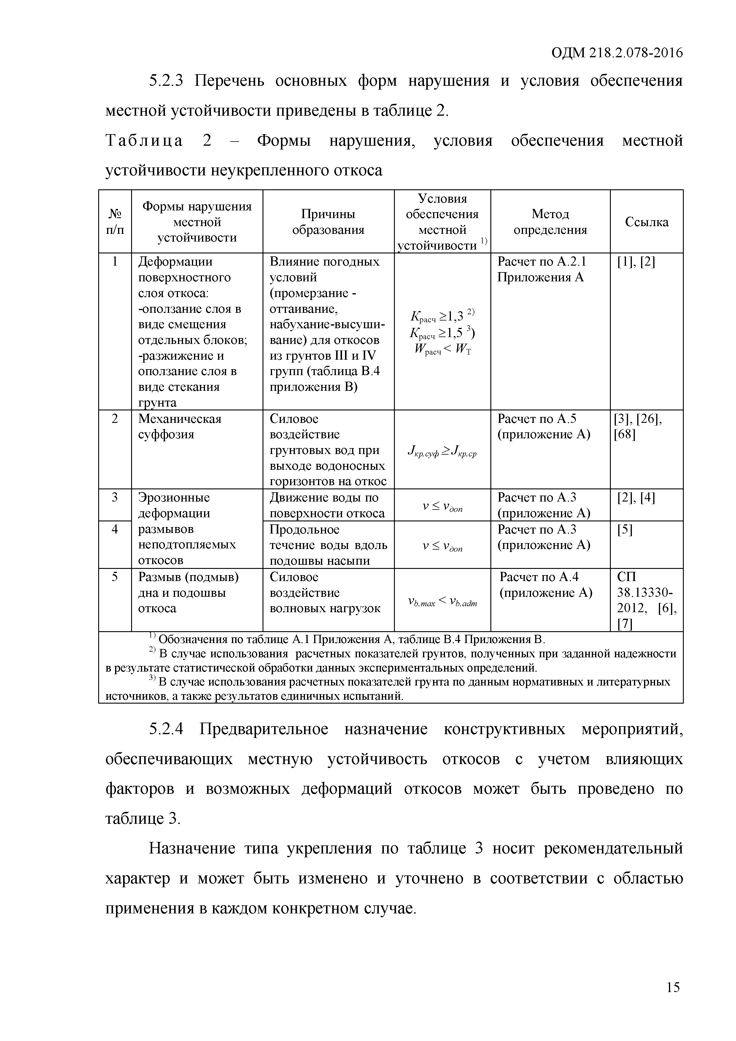 ОДМ 218.2.078-2016