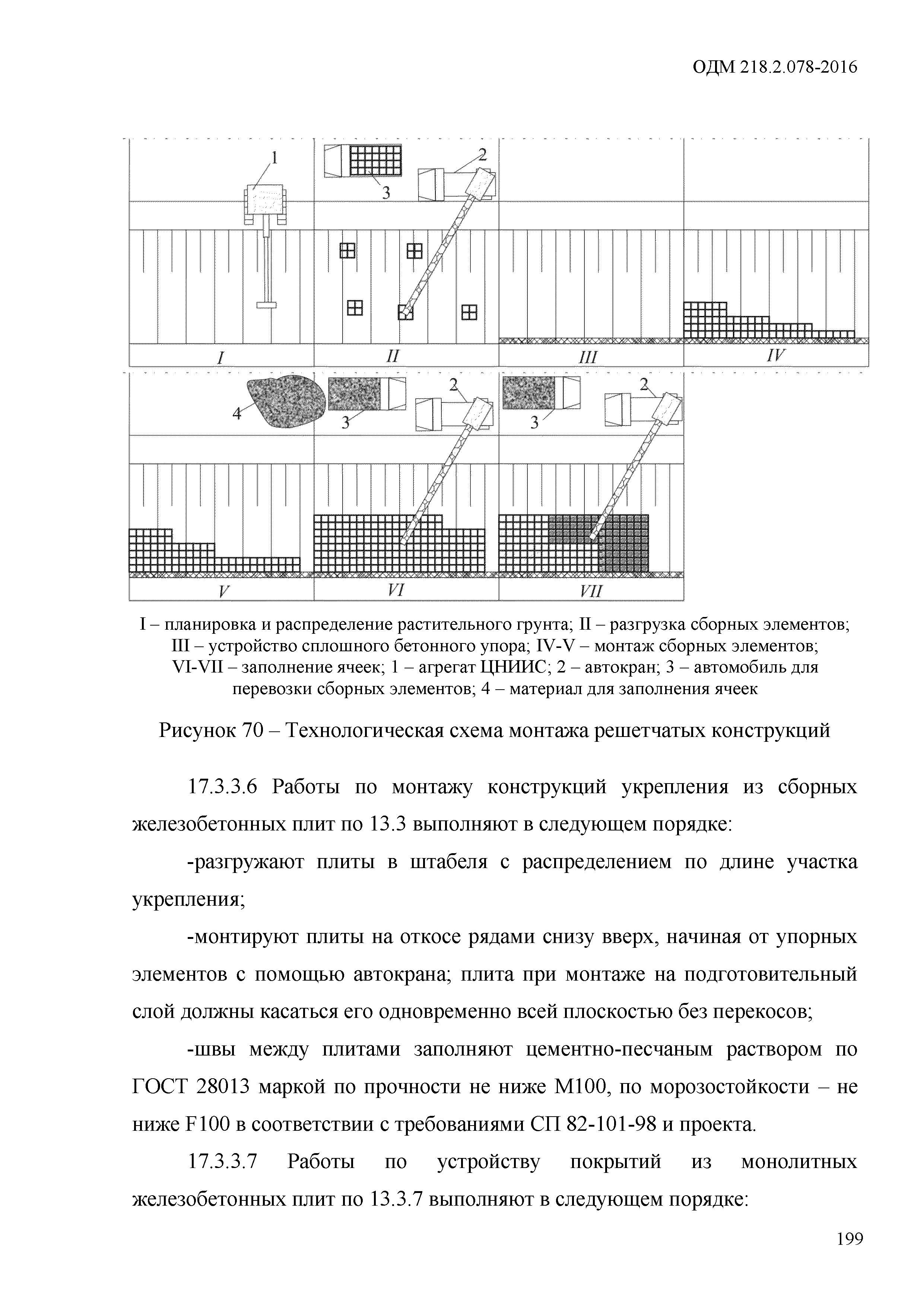 ОДМ 218.2.078-2016