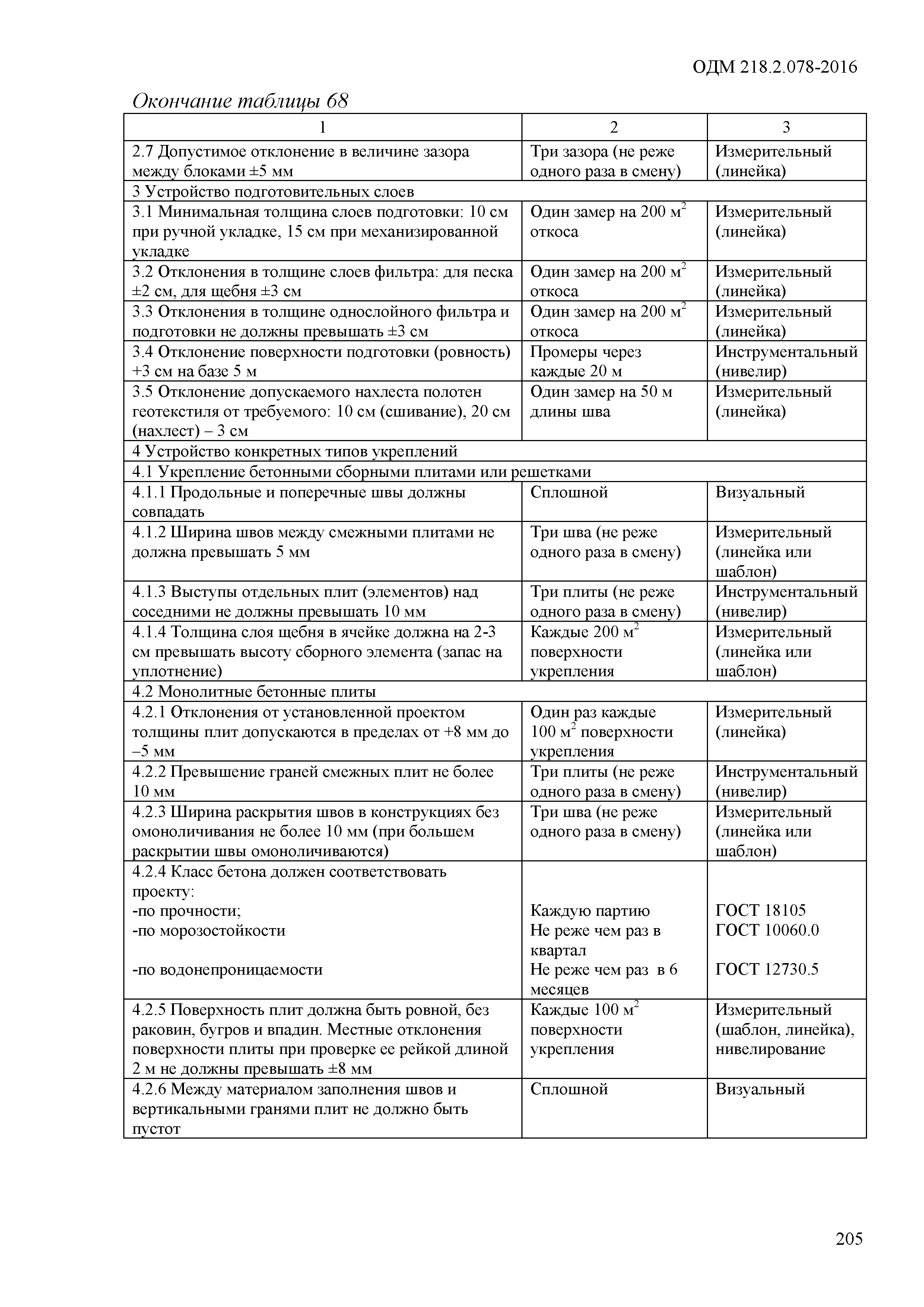 ОДМ 218.2.078-2016