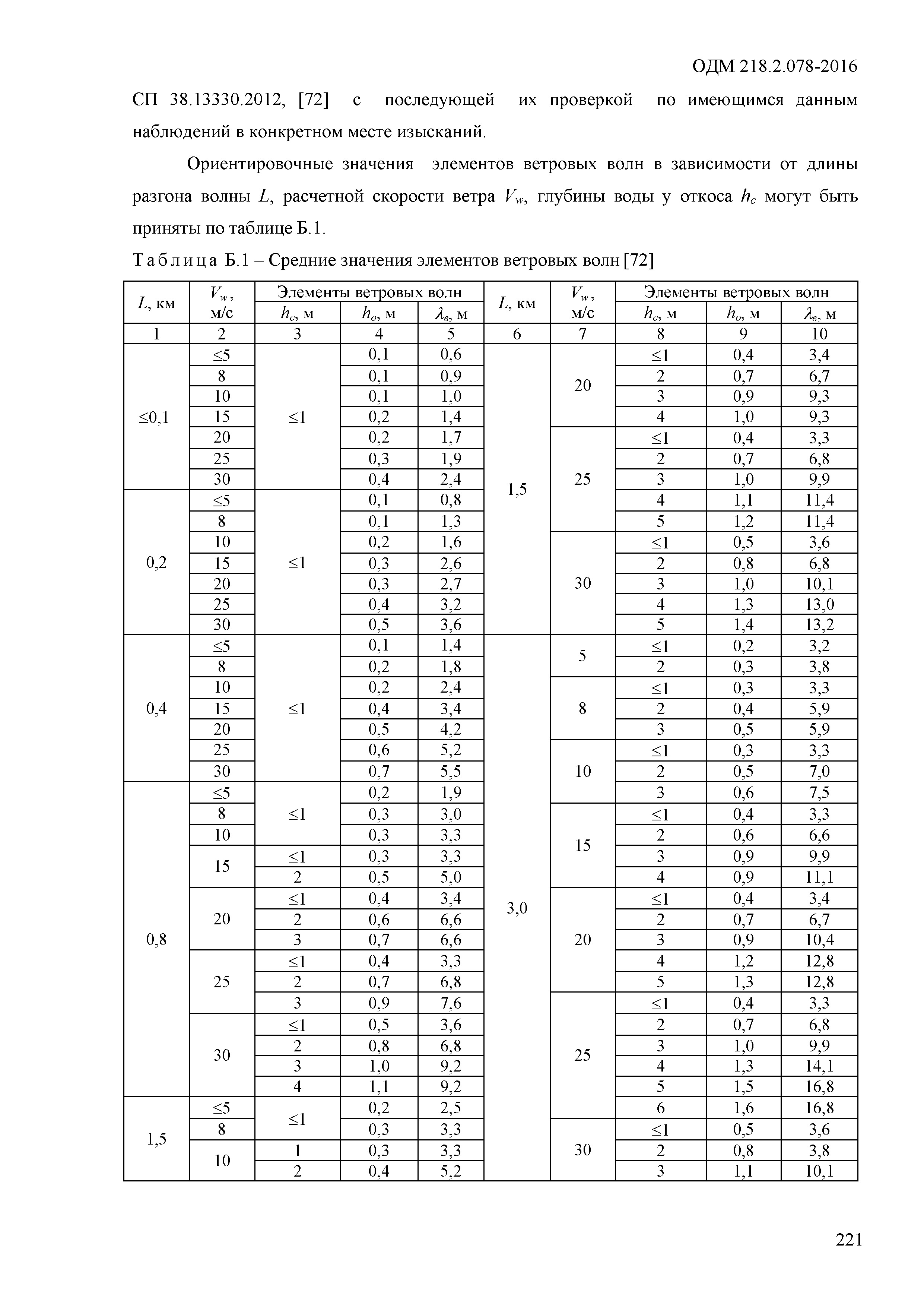 ОДМ 218.2.078-2016