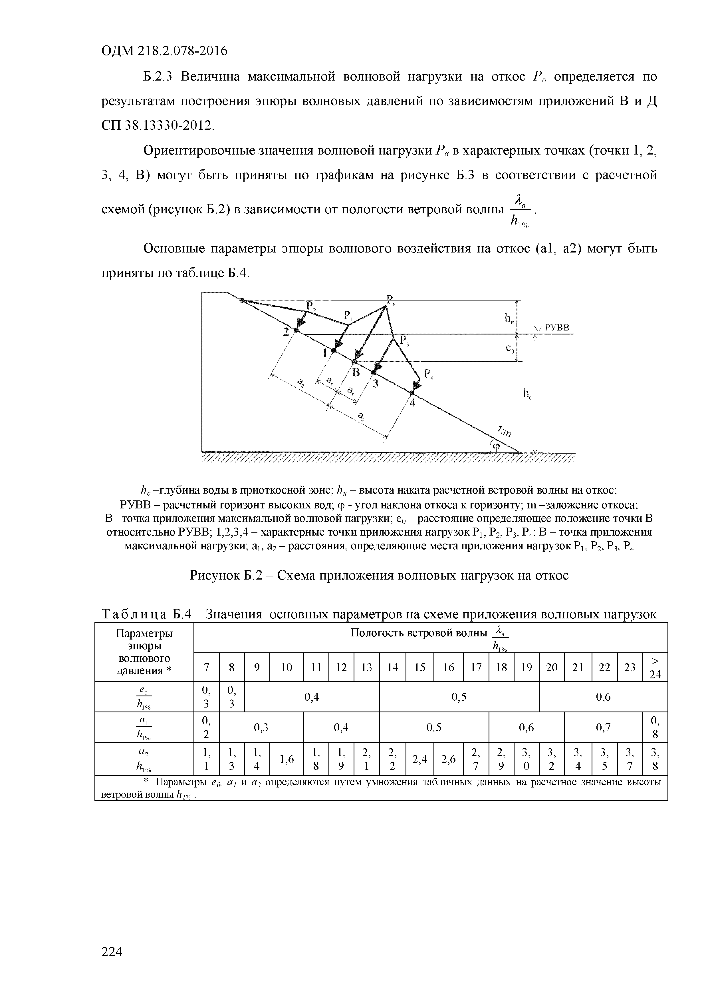 ОДМ 218.2.078-2016