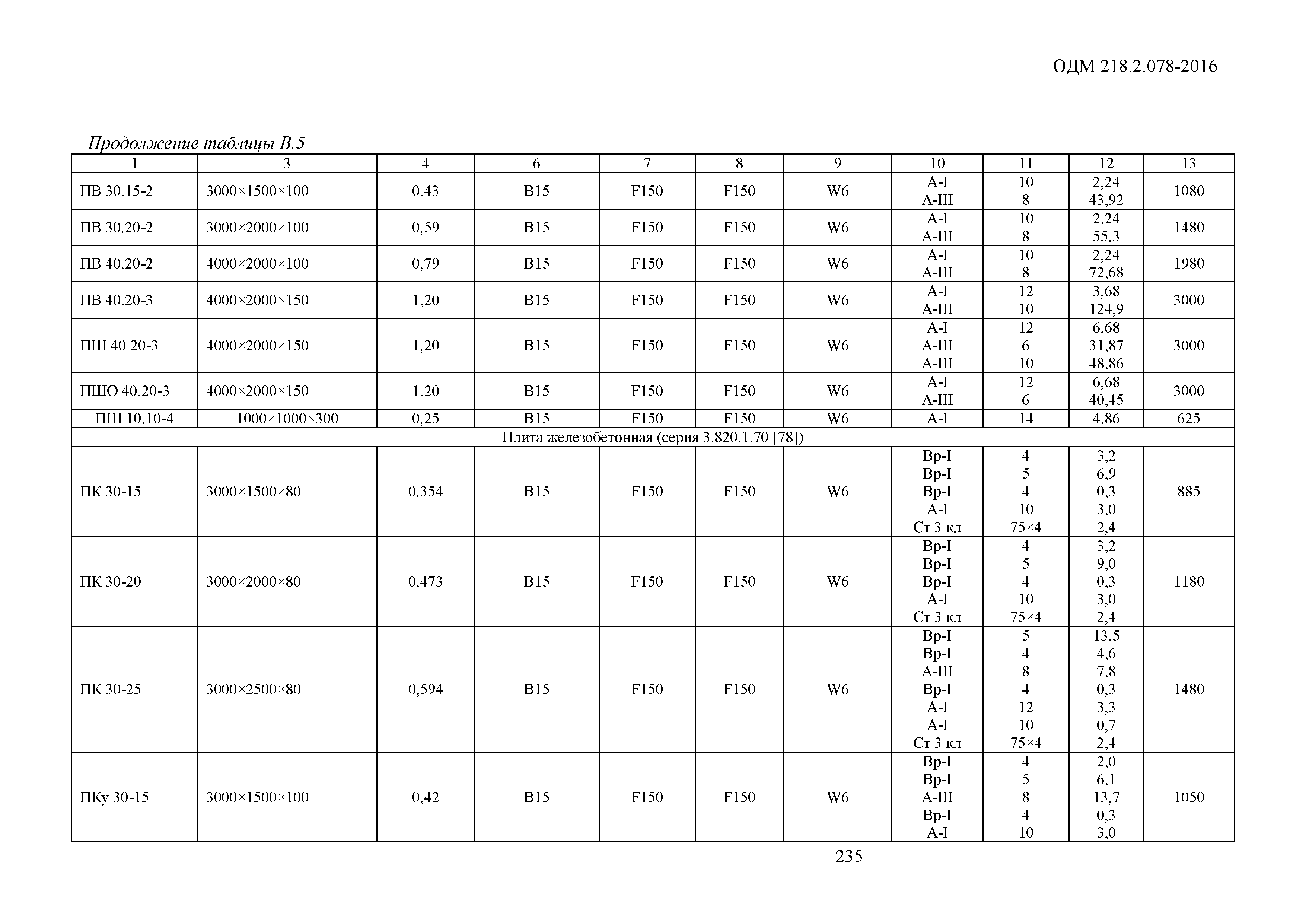 ОДМ 218.2.078-2016