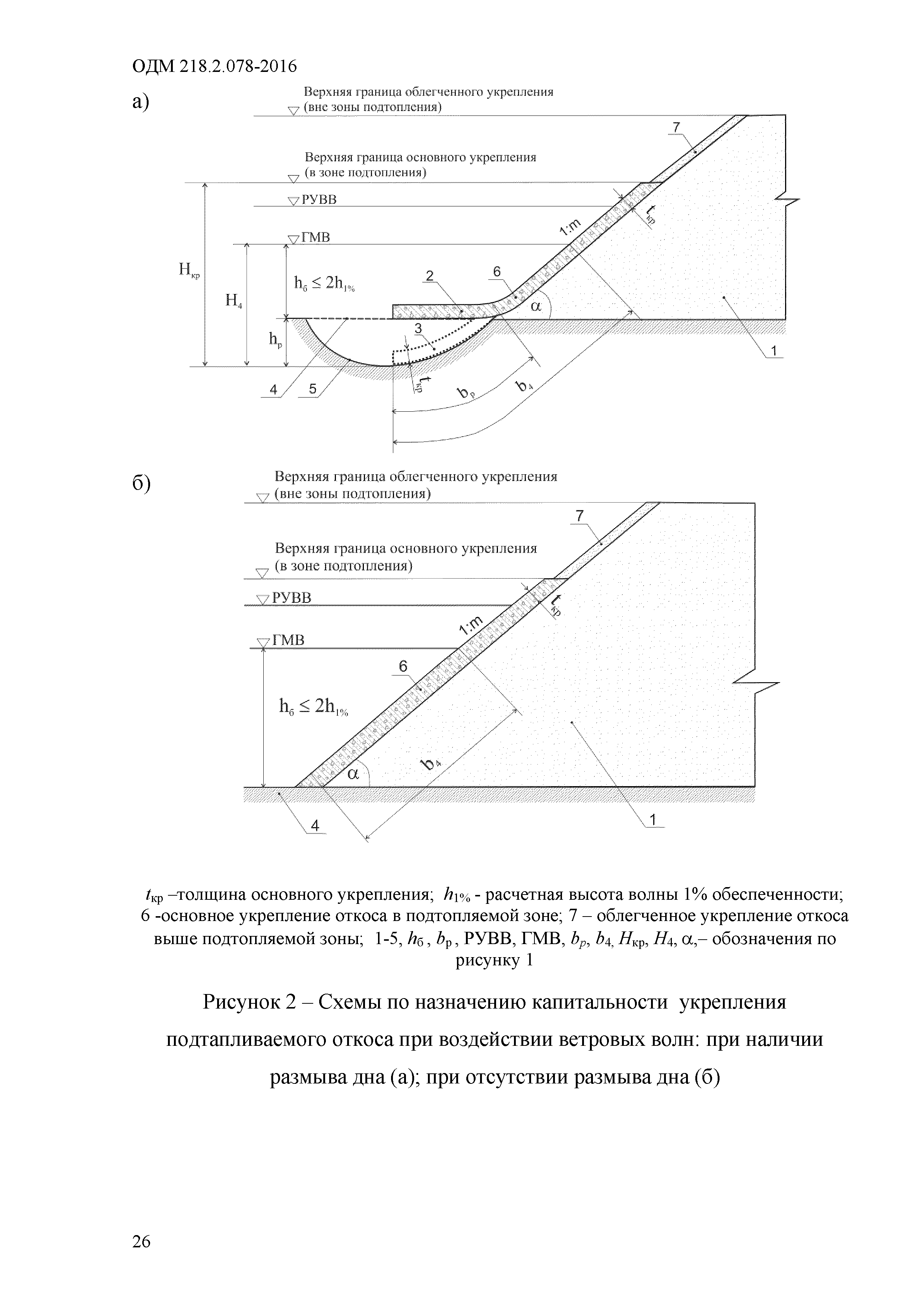 ОДМ 218.2.078-2016