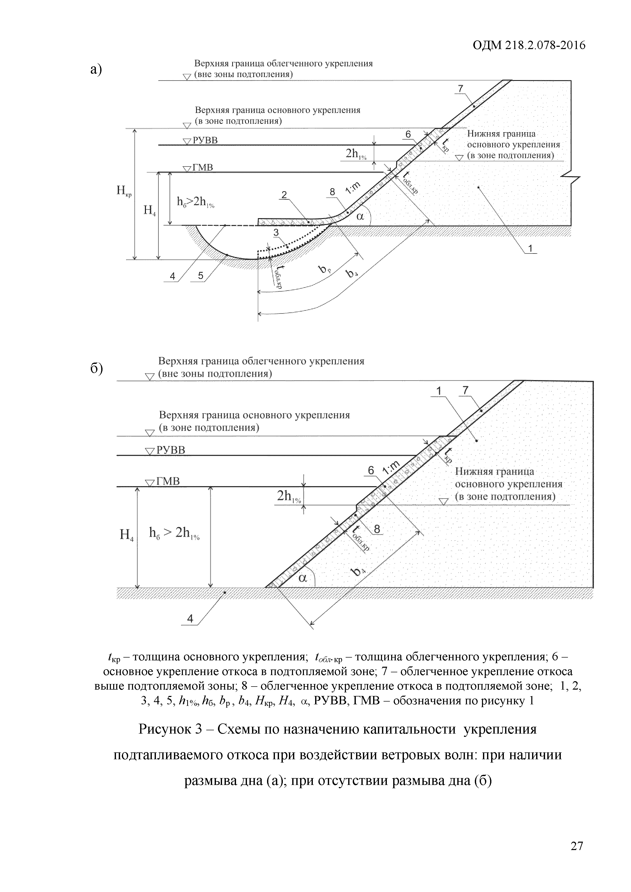 ОДМ 218.2.078-2016