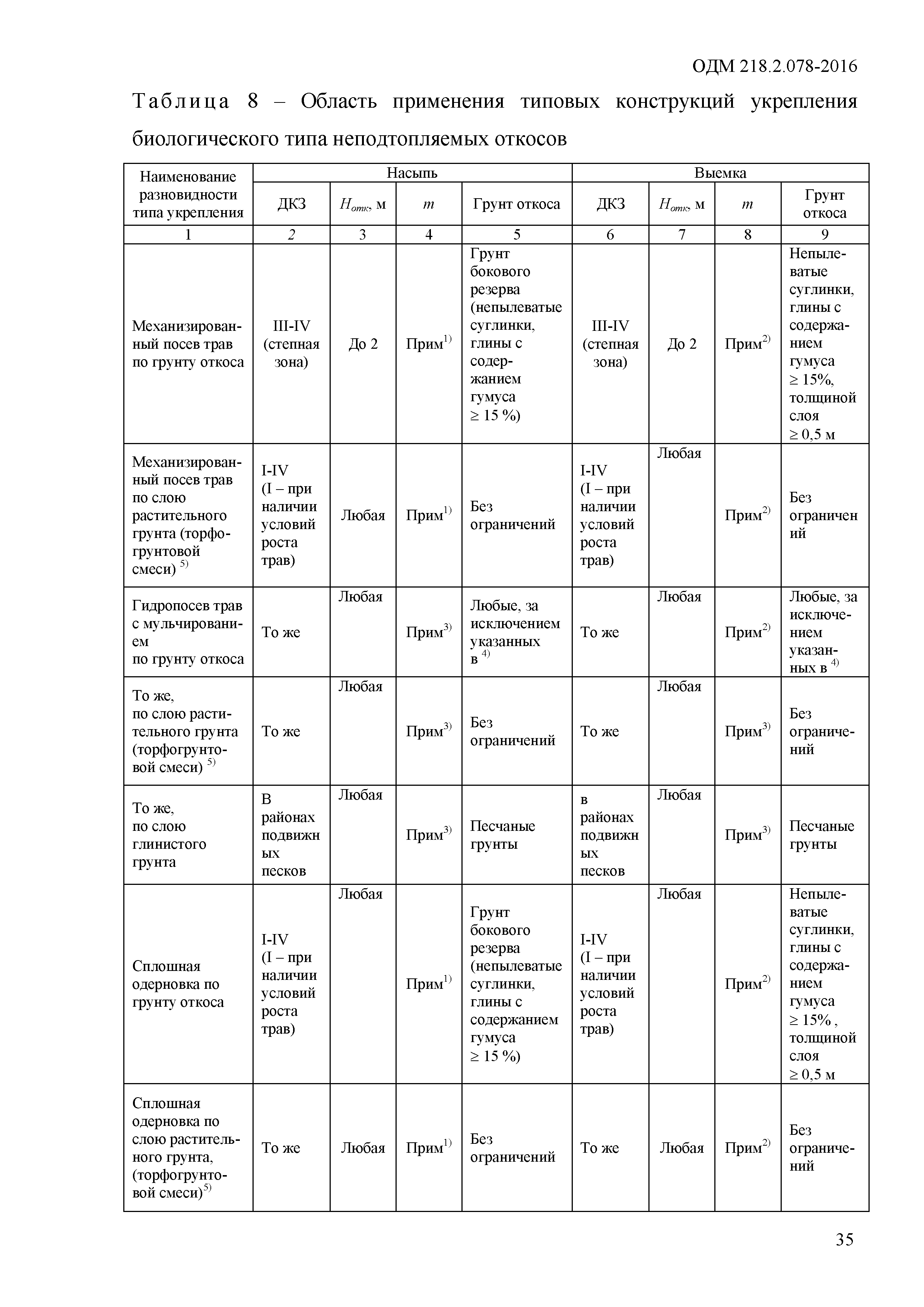 ОДМ 218.2.078-2016