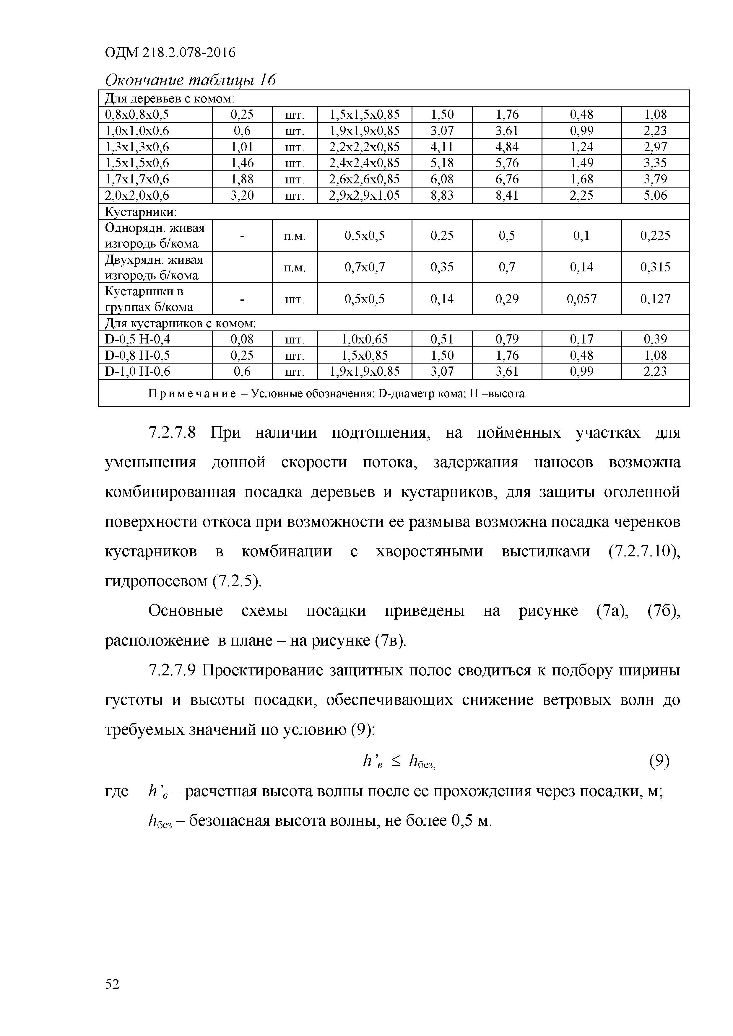 ОДМ 218.2.078-2016