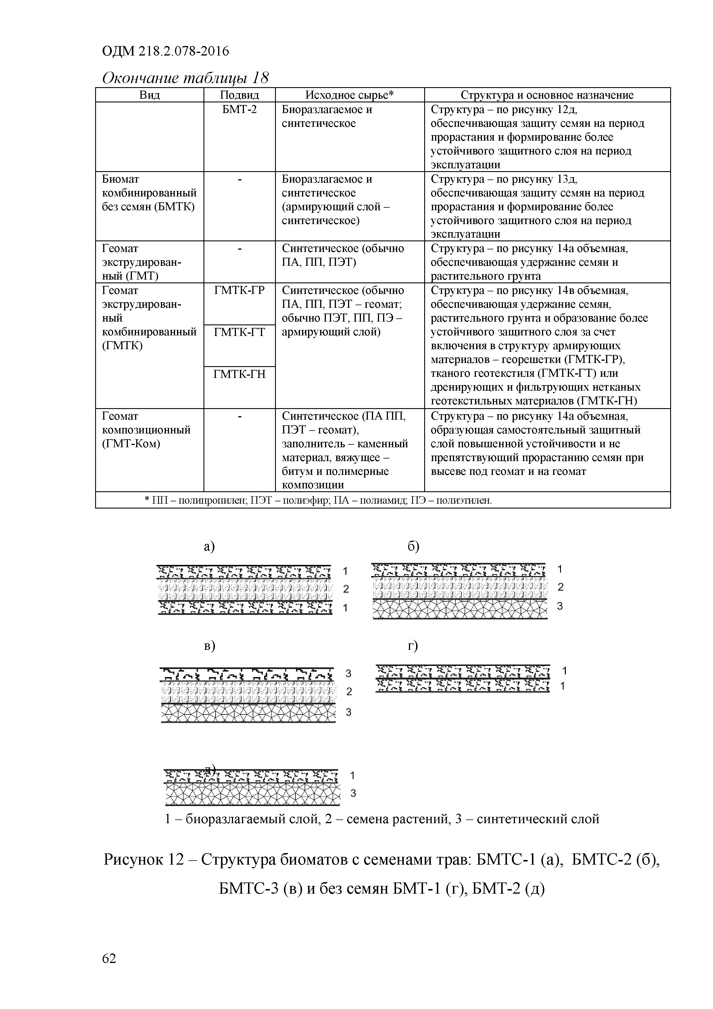 ОДМ 218.2.078-2016